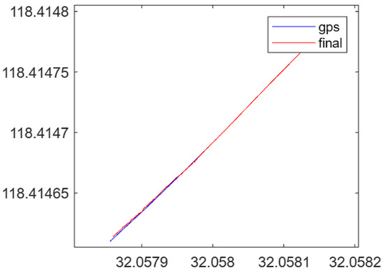 Electronics 13 04717 g0a3