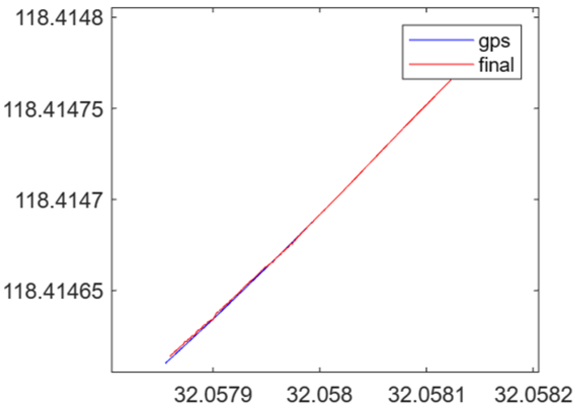 Electronics 13 04717 g0a3