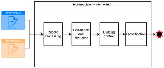 Electronics 13 04718 g003