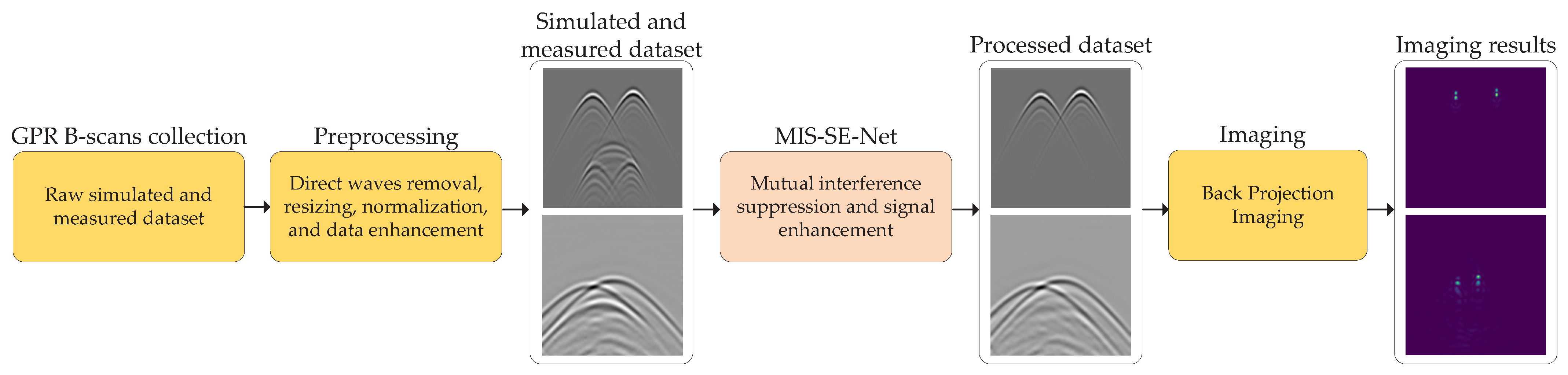 Electronics 13 04722 g002