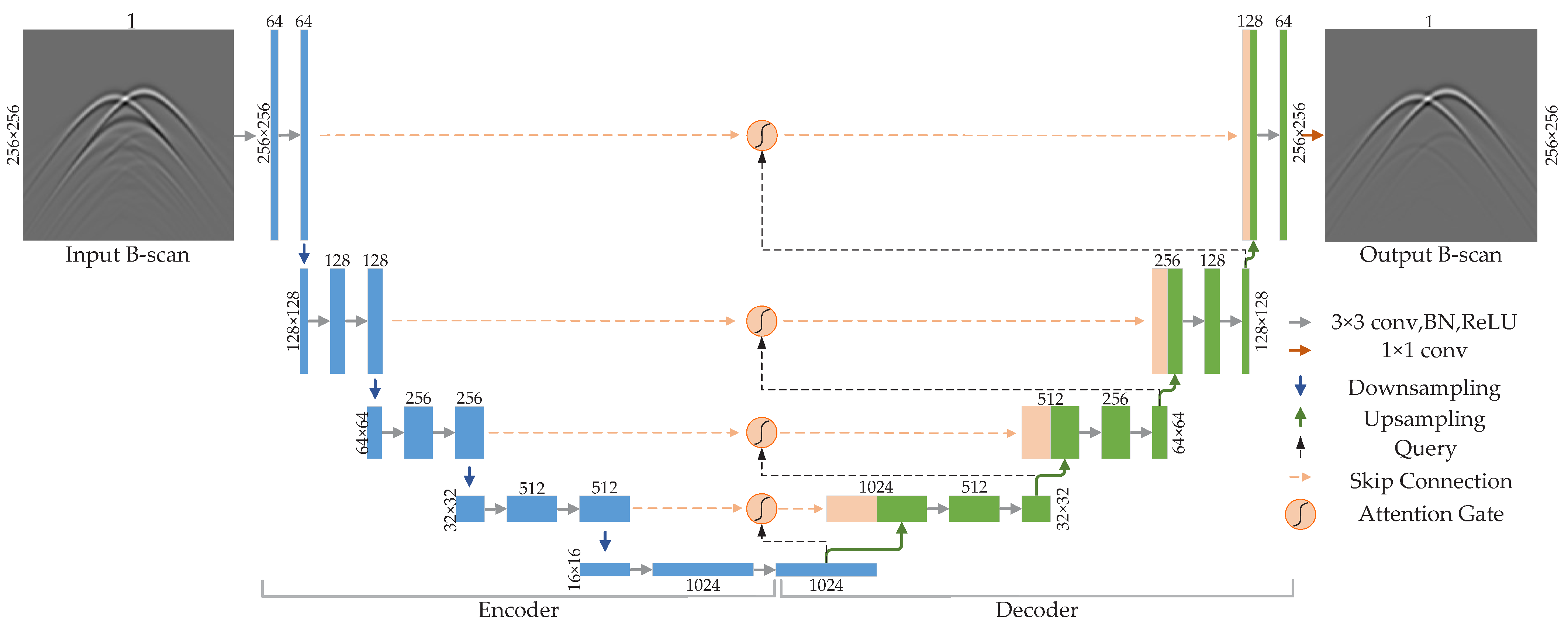 Electronics 13 04722 g003