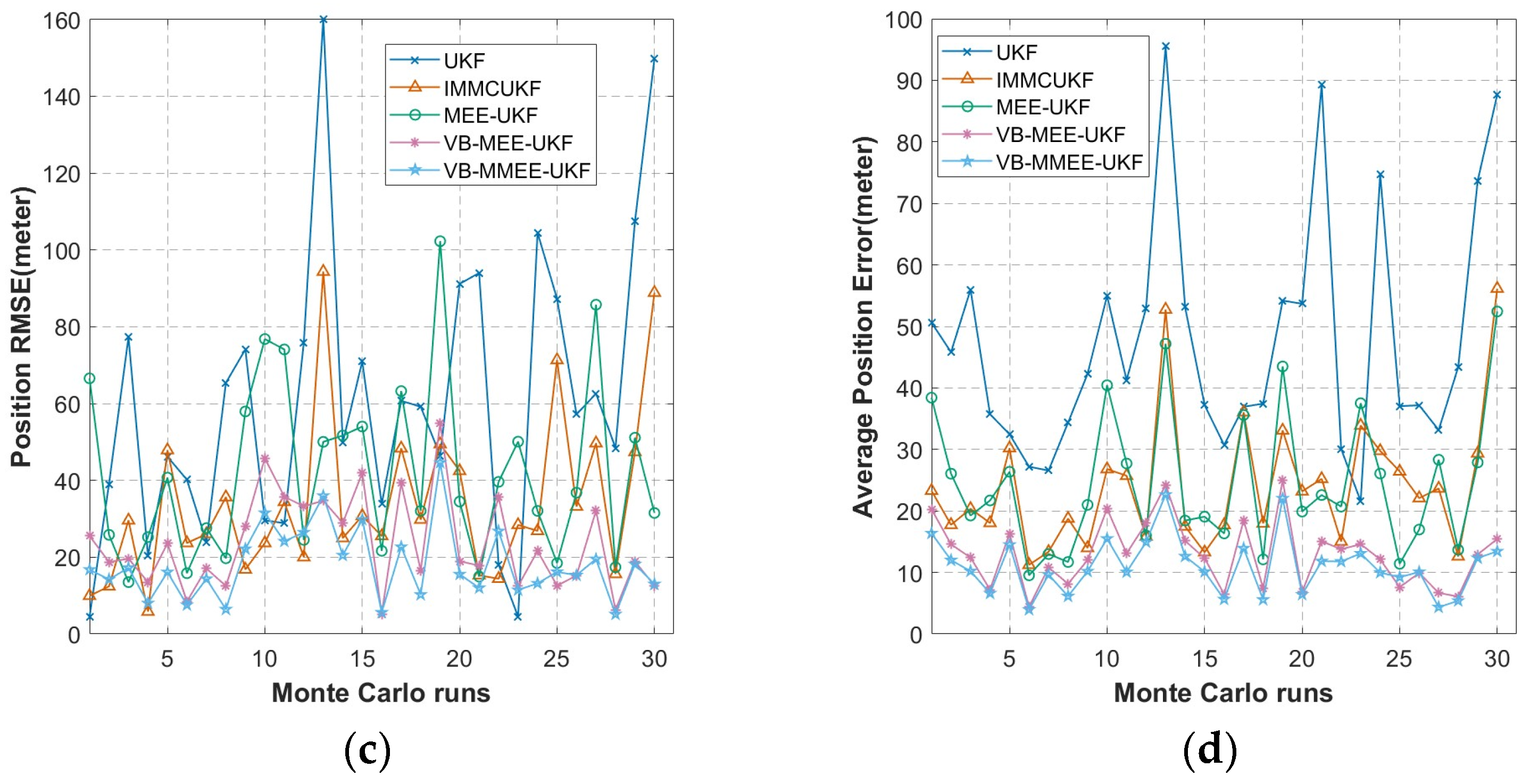 Electronics 13 04727 g005b