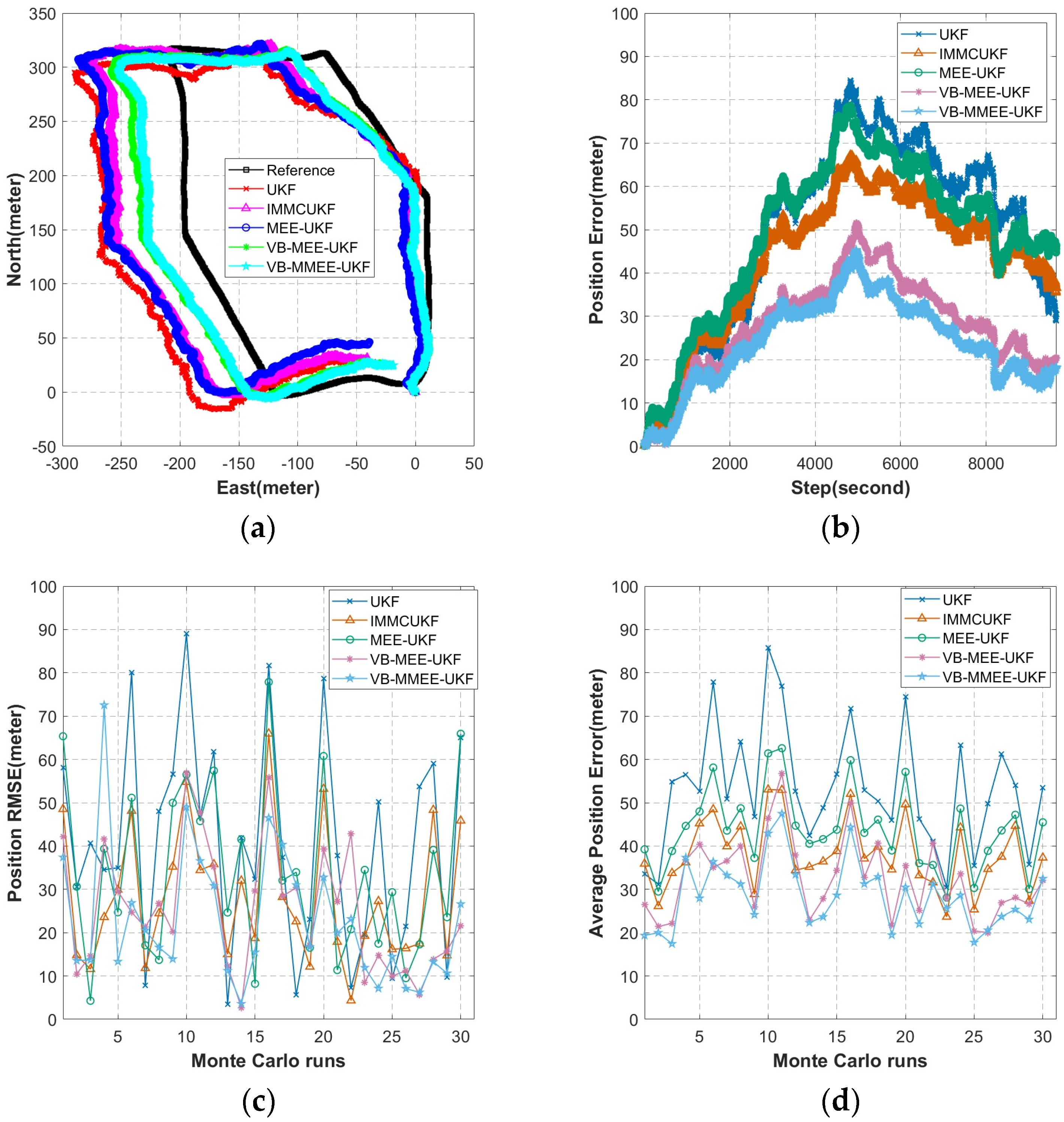 Electronics 13 04727 g007
