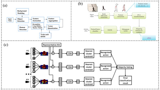 Electronics 13 04733 g004