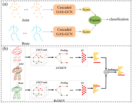 Electronics 13 04733 g017