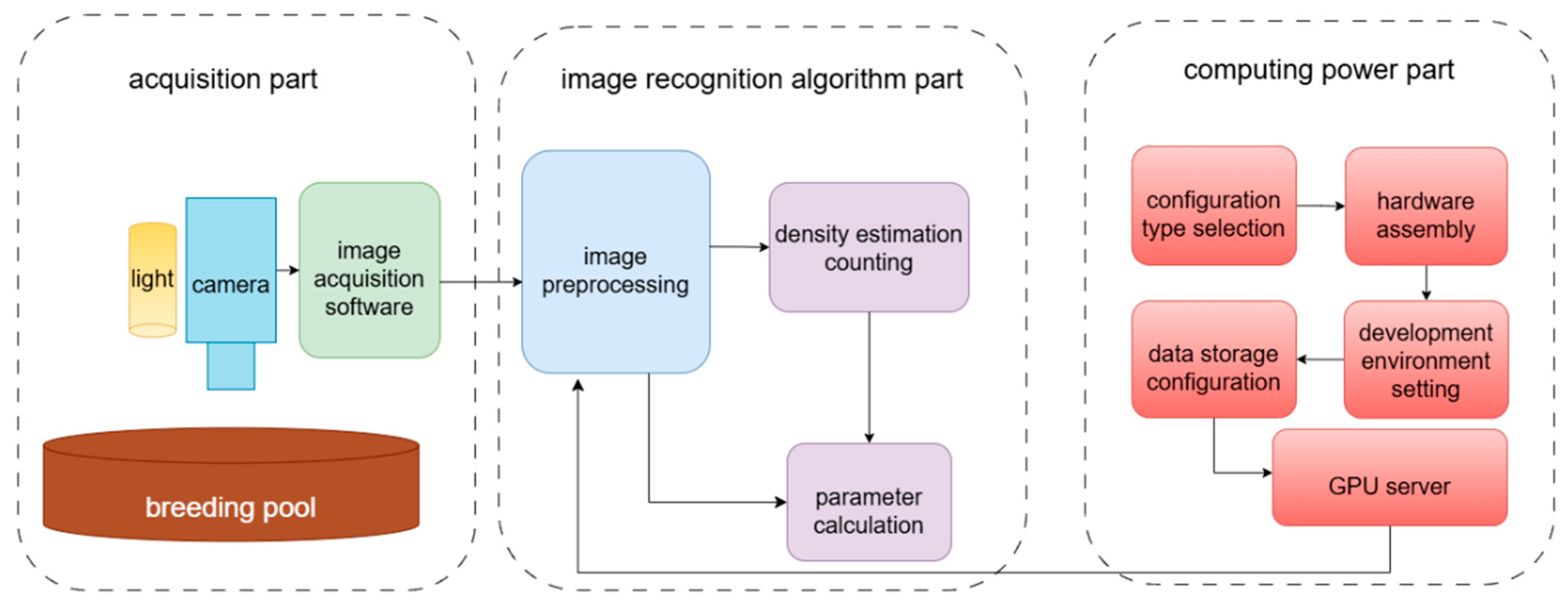 Electronics 13 04737 g001