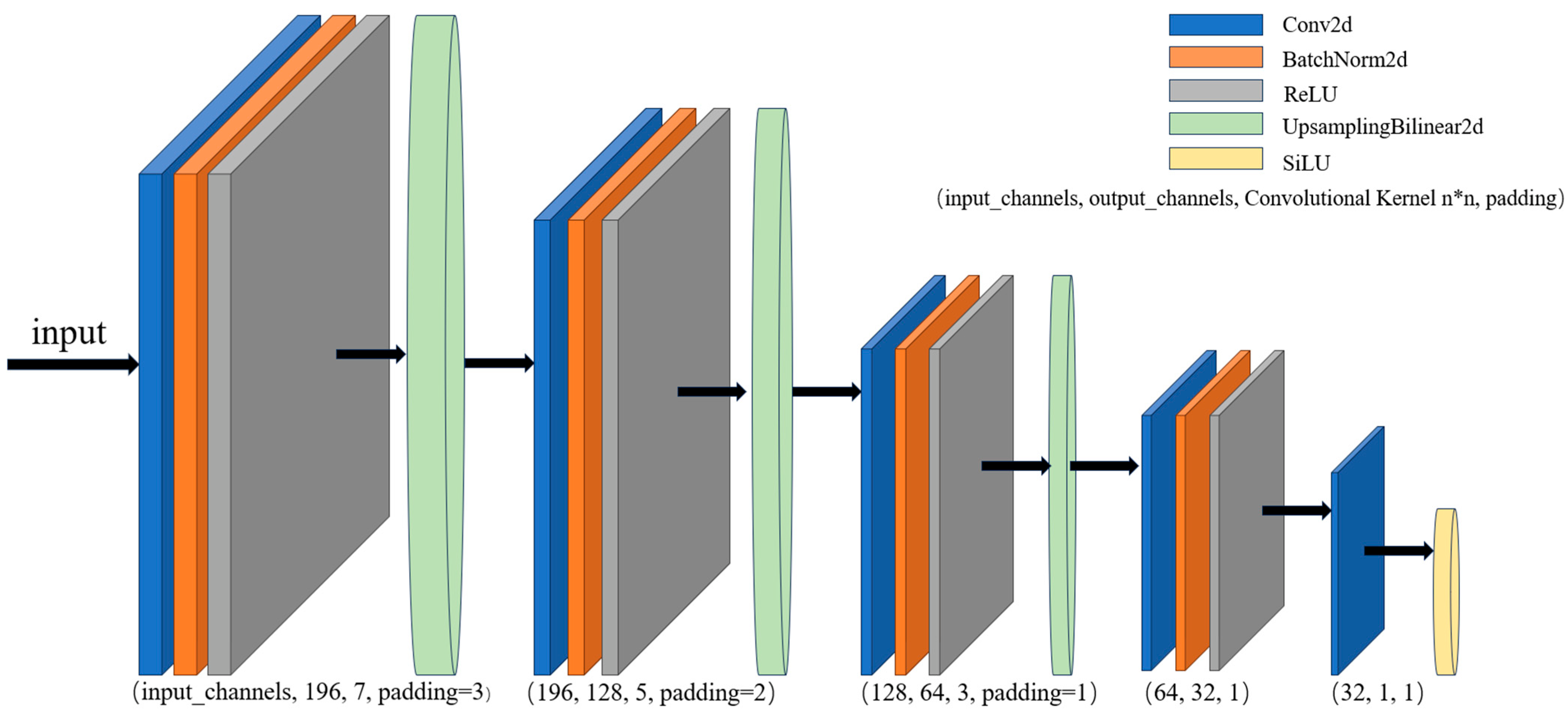 Electronics 13 04737 g004