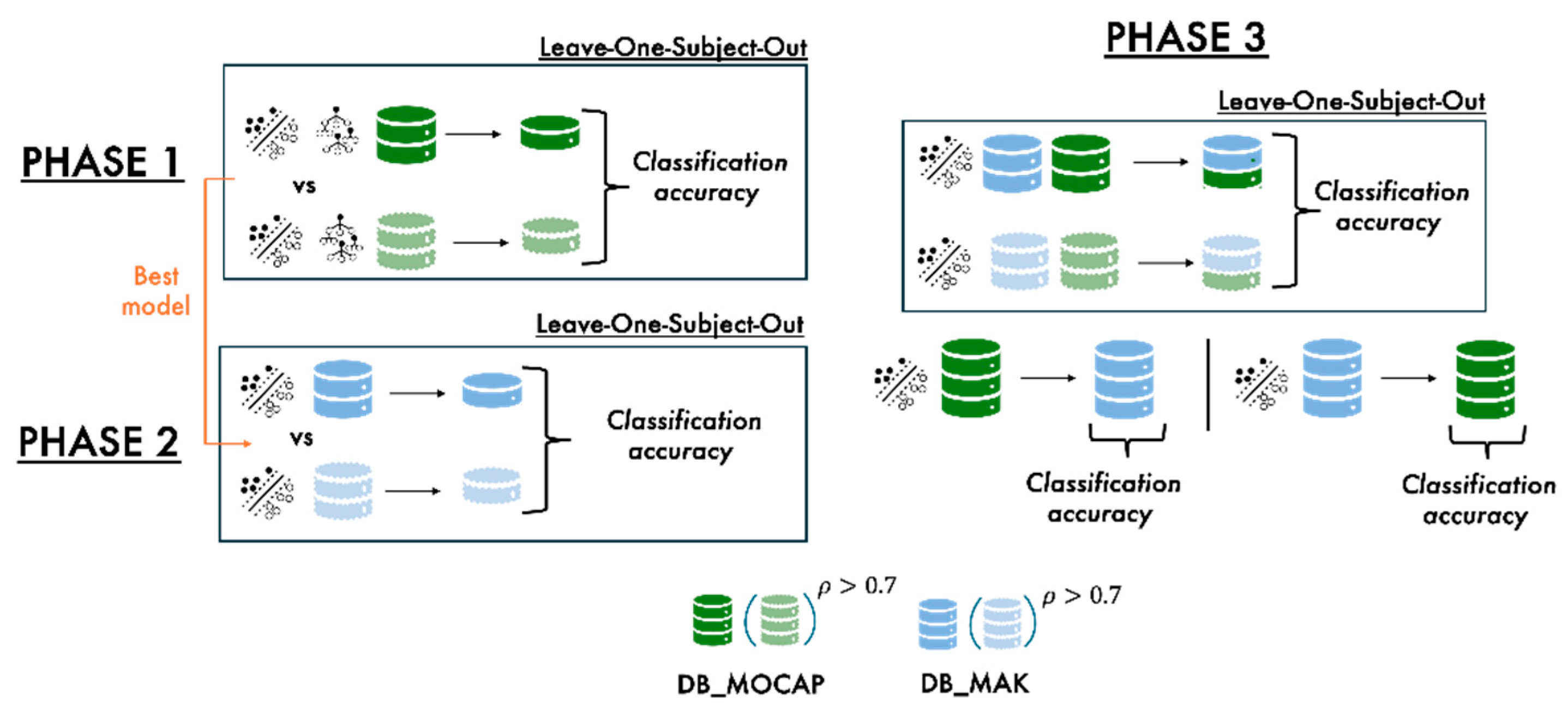 Electronics 13 04739 g003
