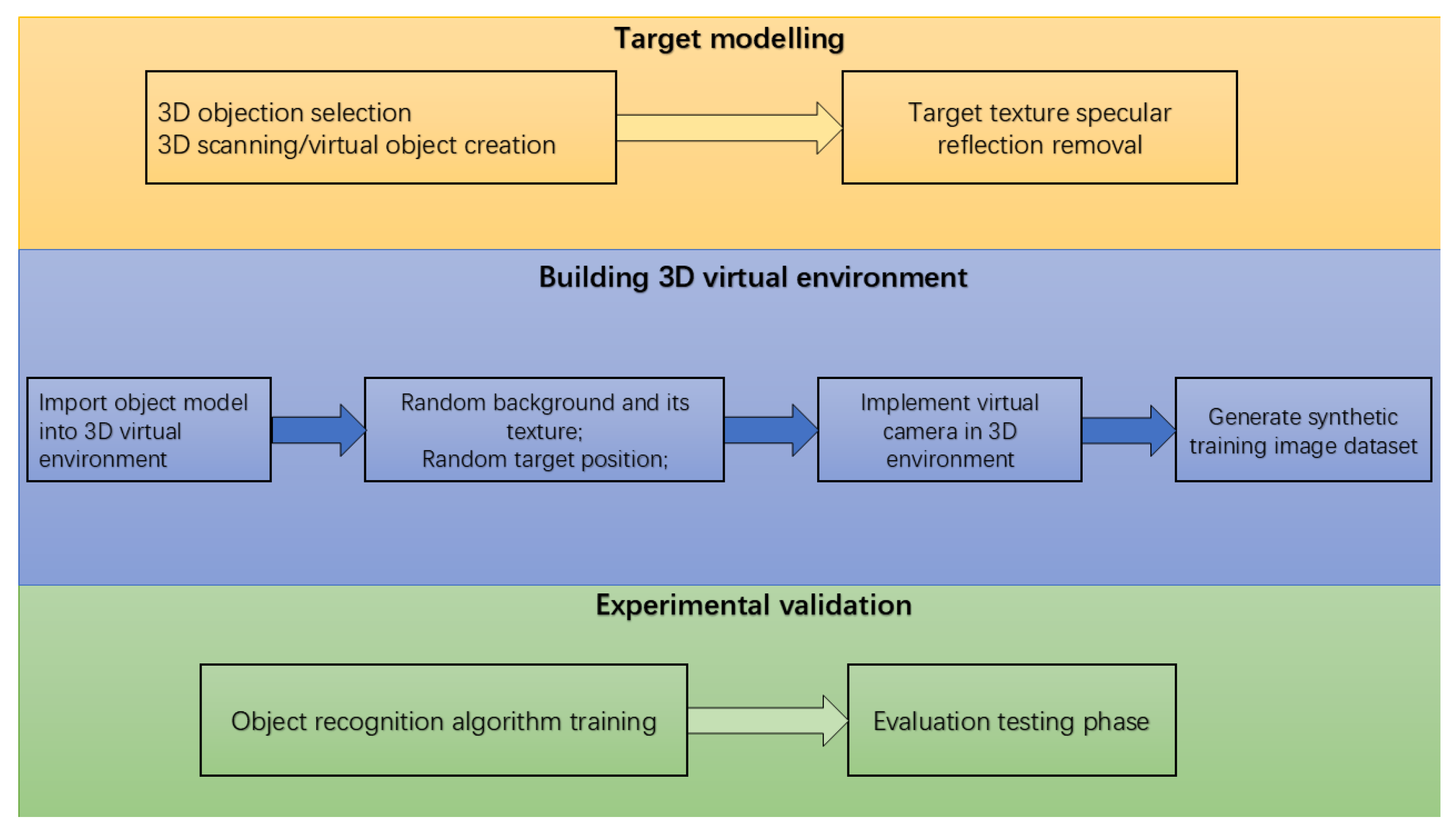 Electronics 13 04740 g001