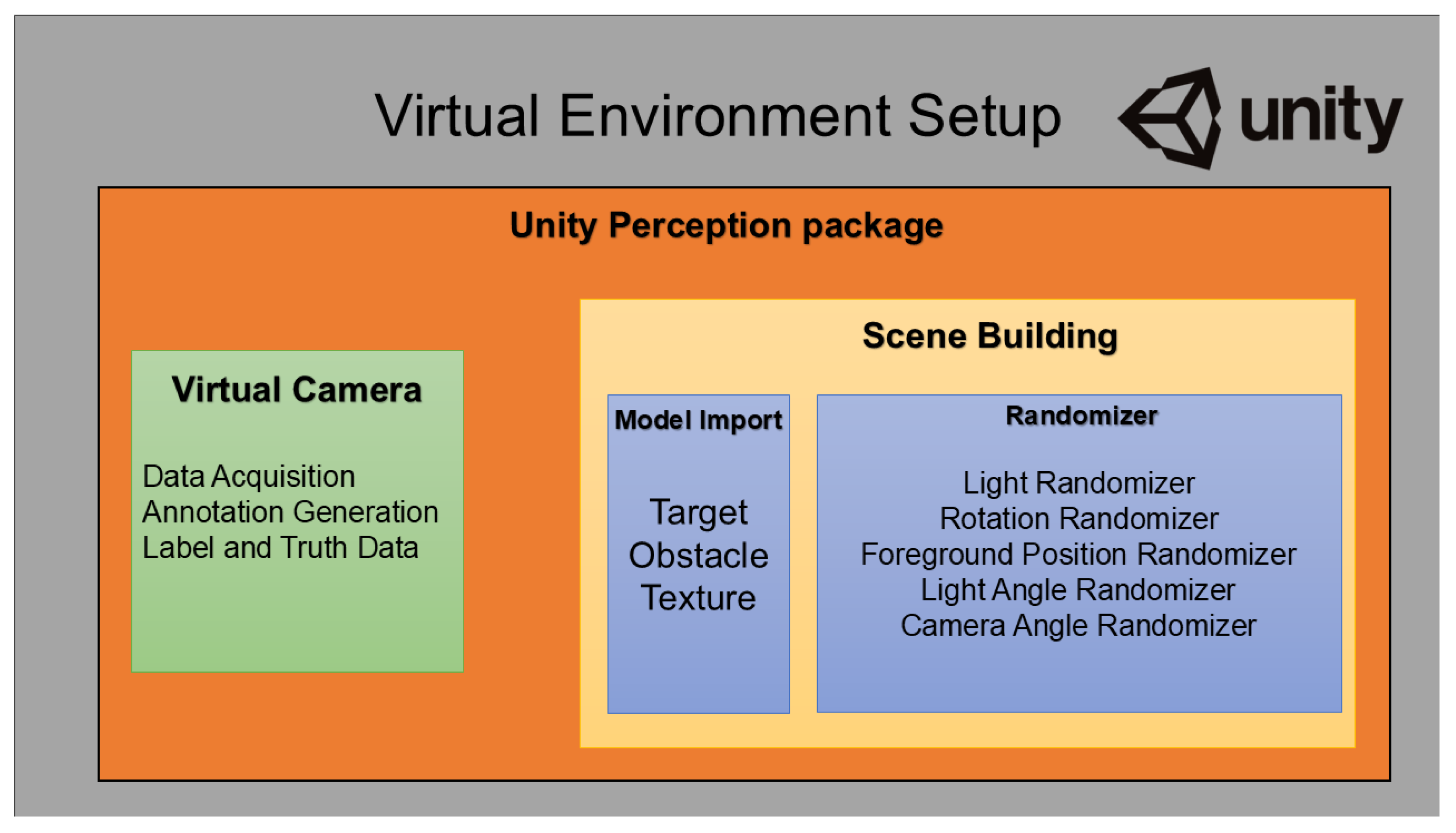 Electronics 13 04740 g002