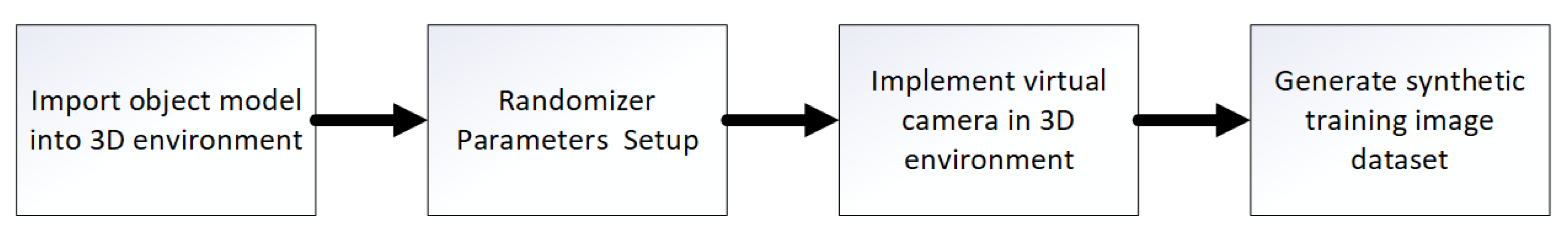 Electronics 13 04740 g003