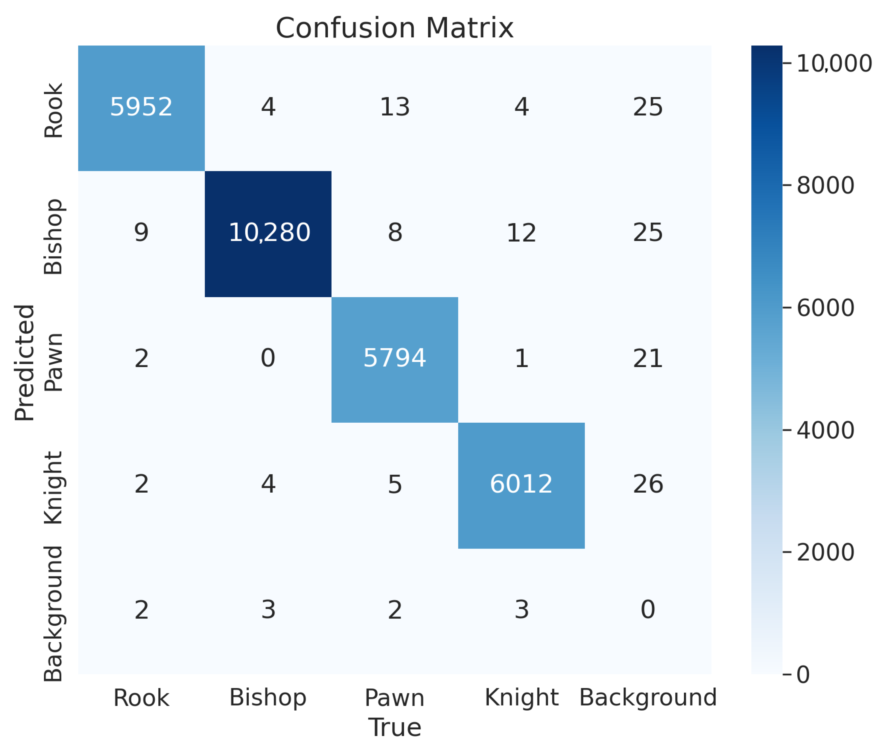 Electronics 13 04740 g013