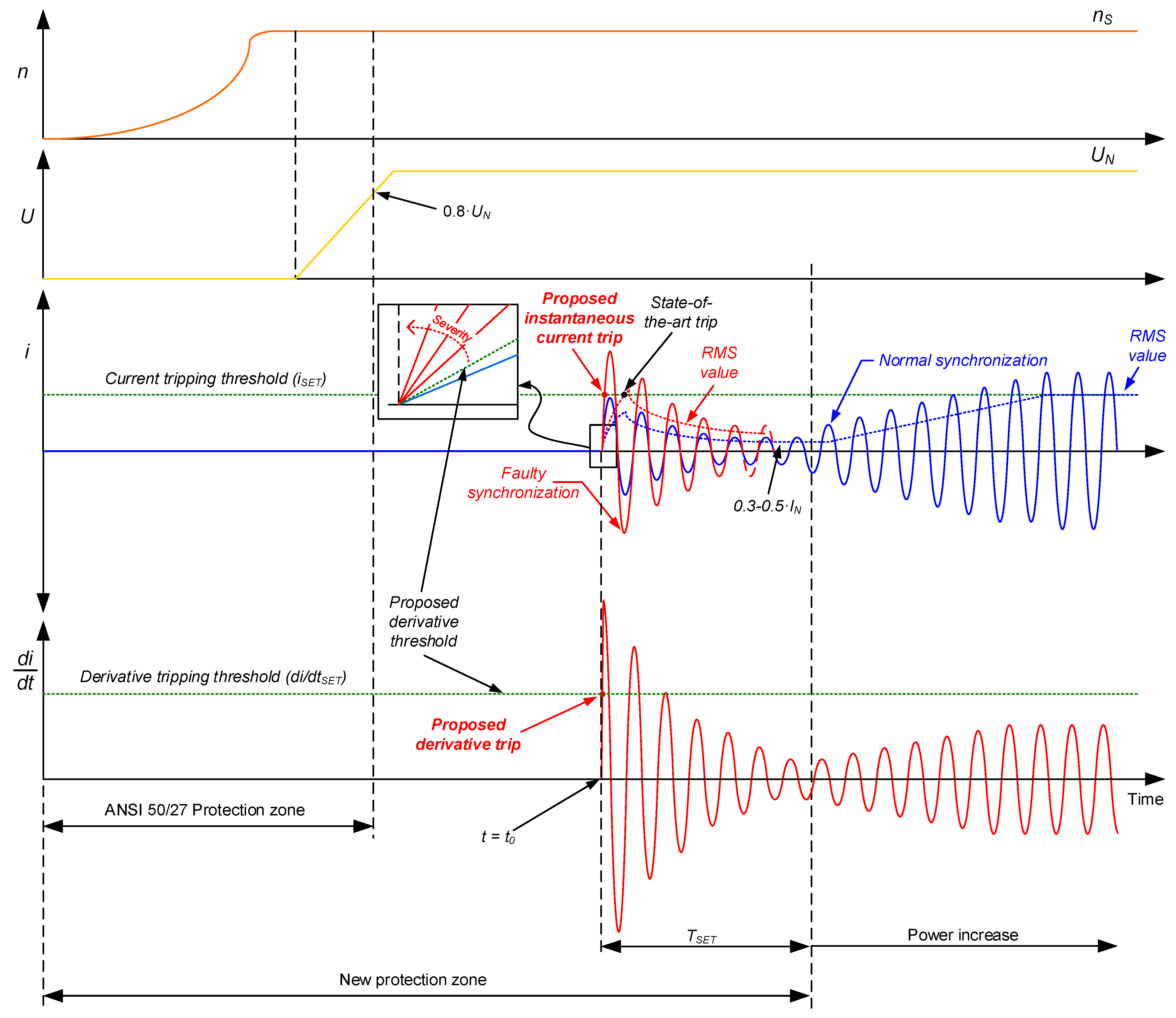 Electronics 13 04747 g005