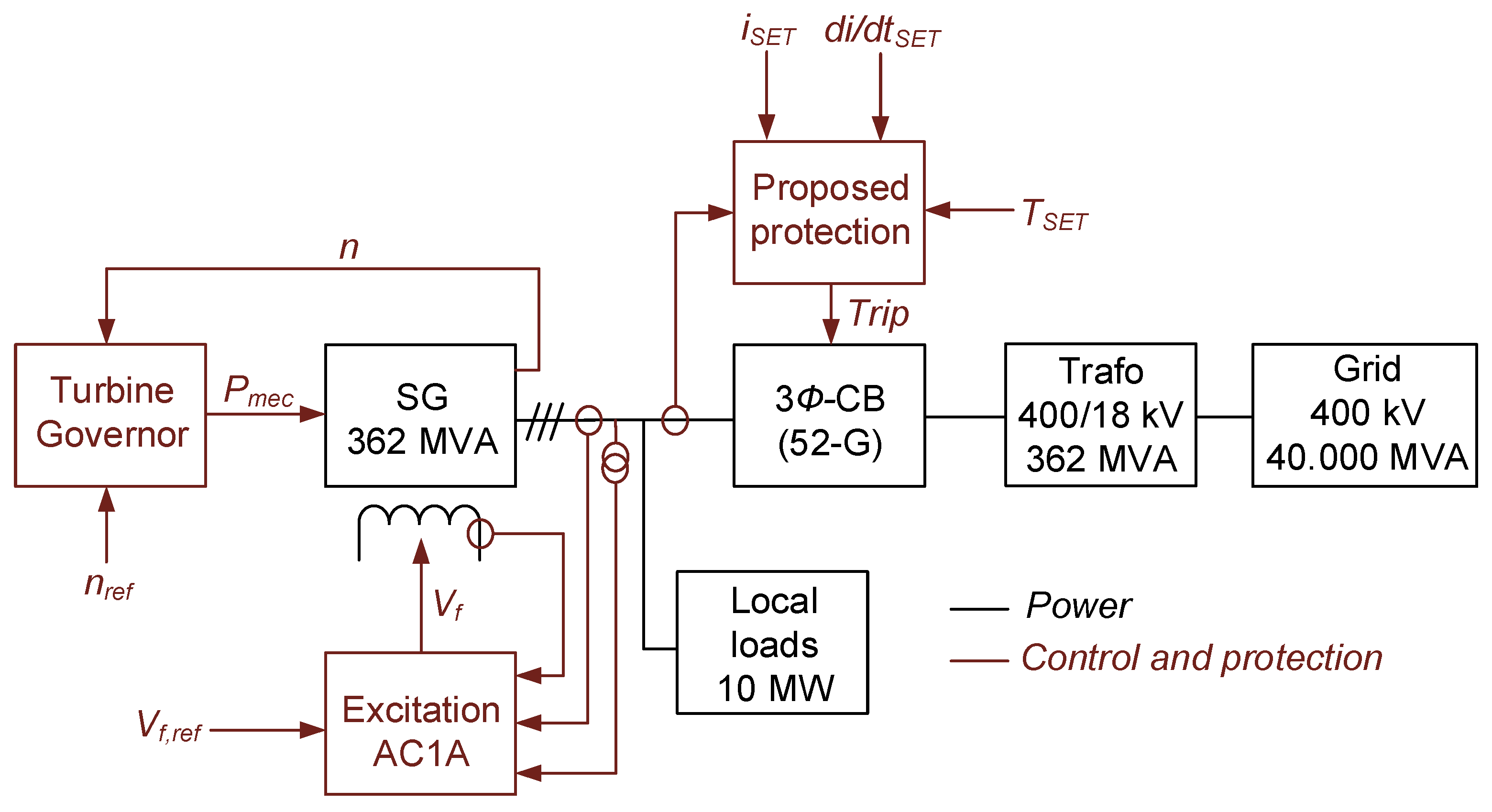 Electronics 13 04747 g007