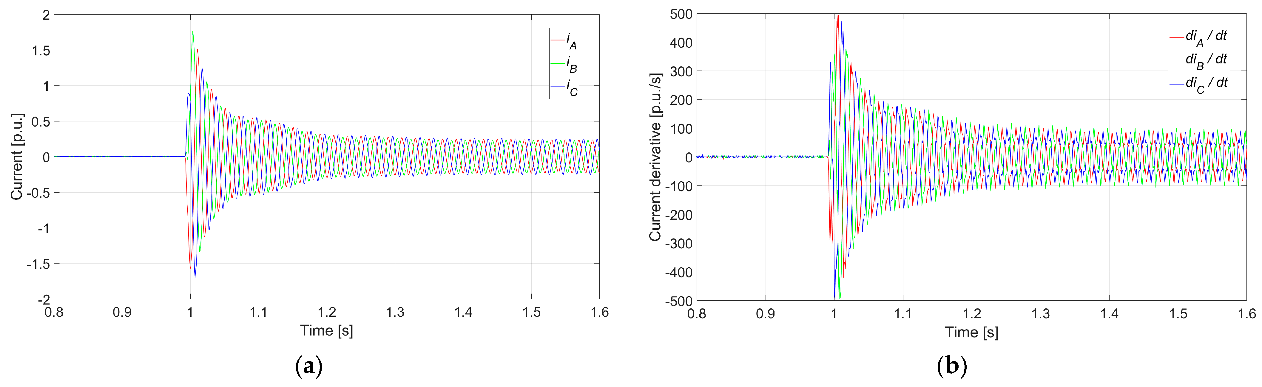 Electronics 13 04747 g017