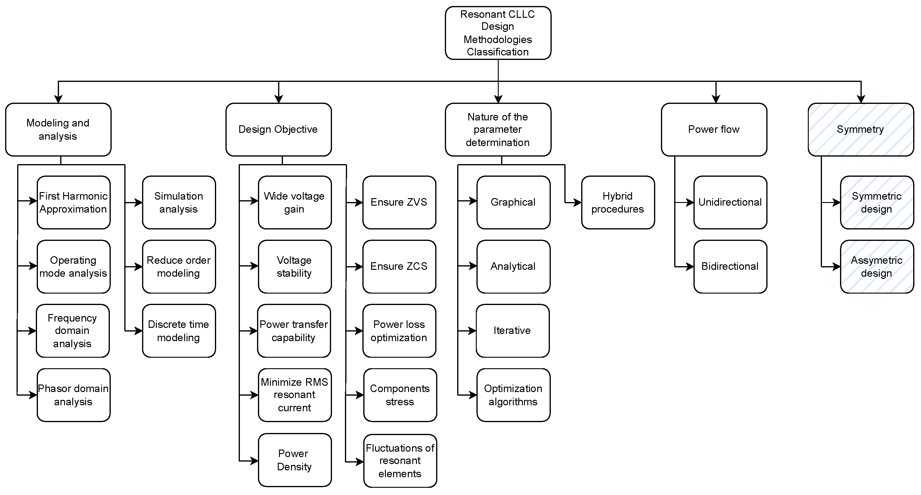 Electronics 13 04748 g003