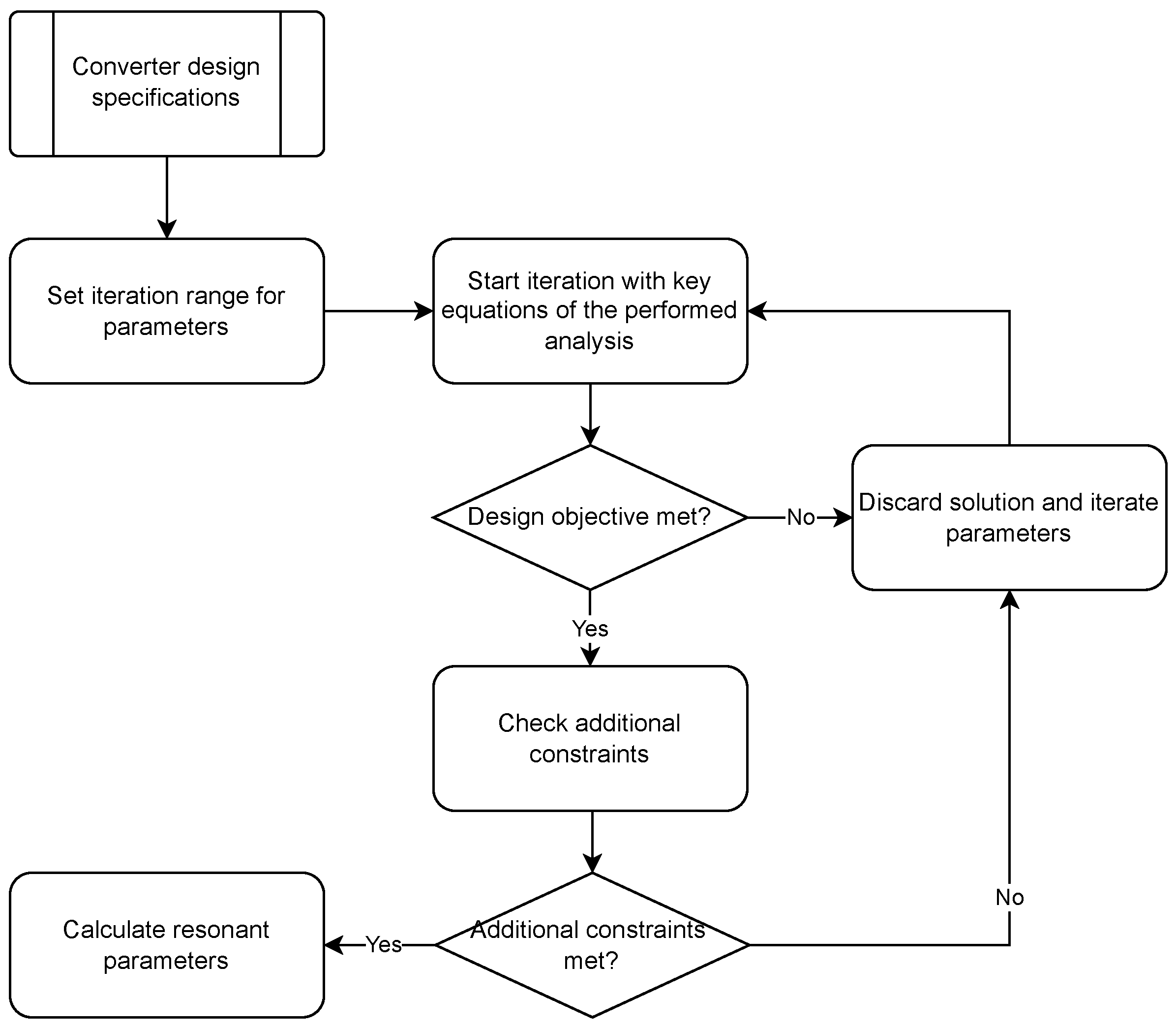 Electronics 13 04748 g005