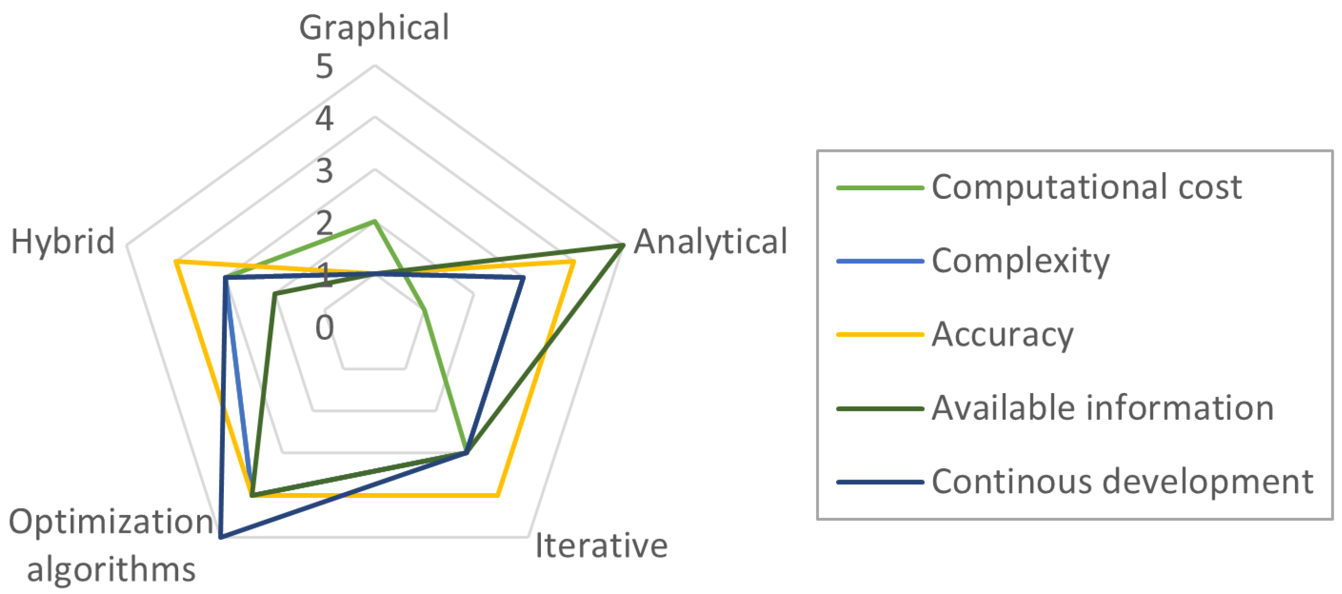 Electronics 13 04748 g006
