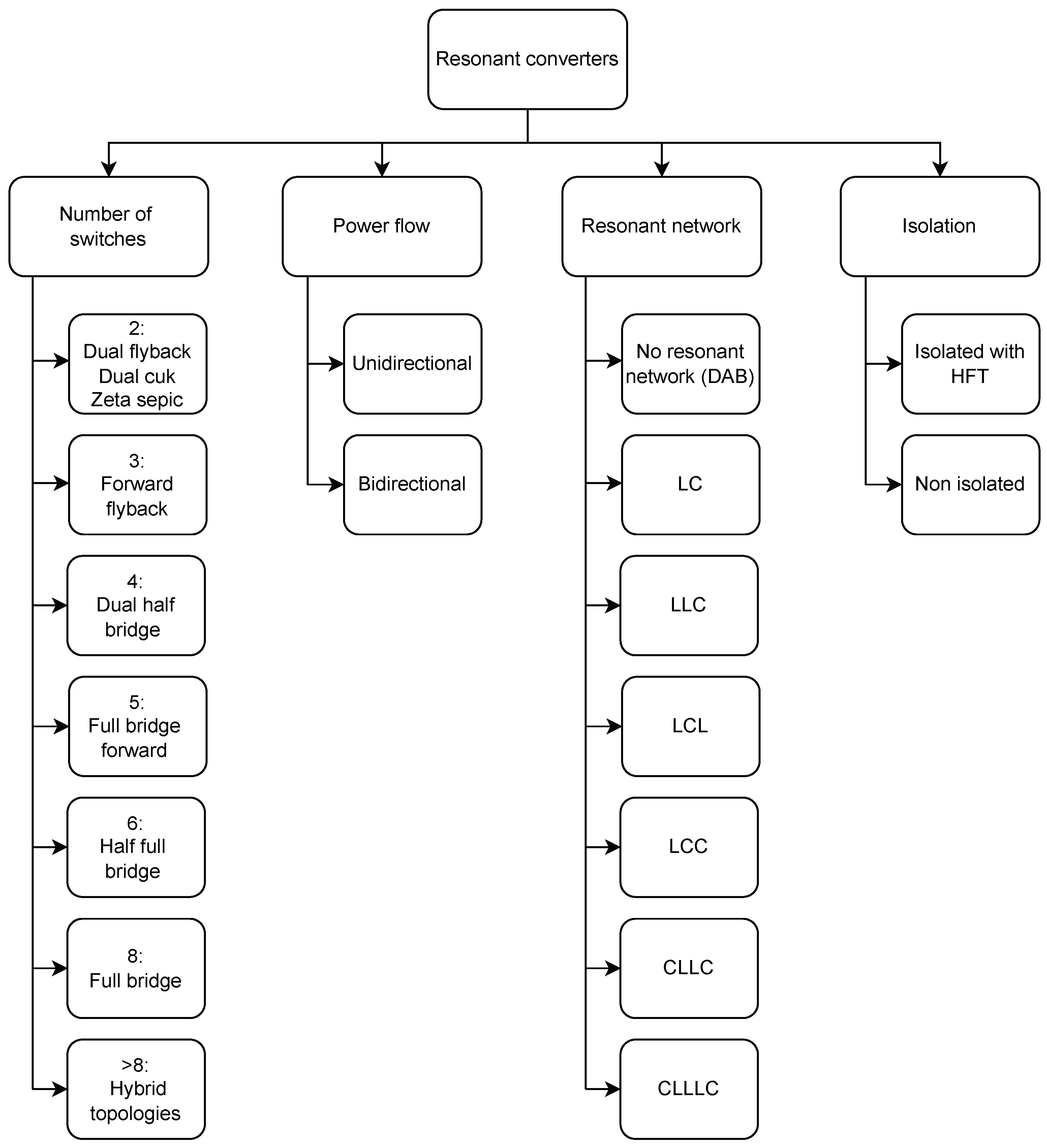 Electronics 13 04748 g0a1