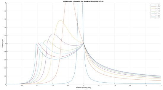 Electronics 13 04748 g0a11