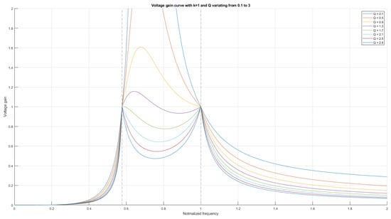 Electronics 13 04748 g0a12