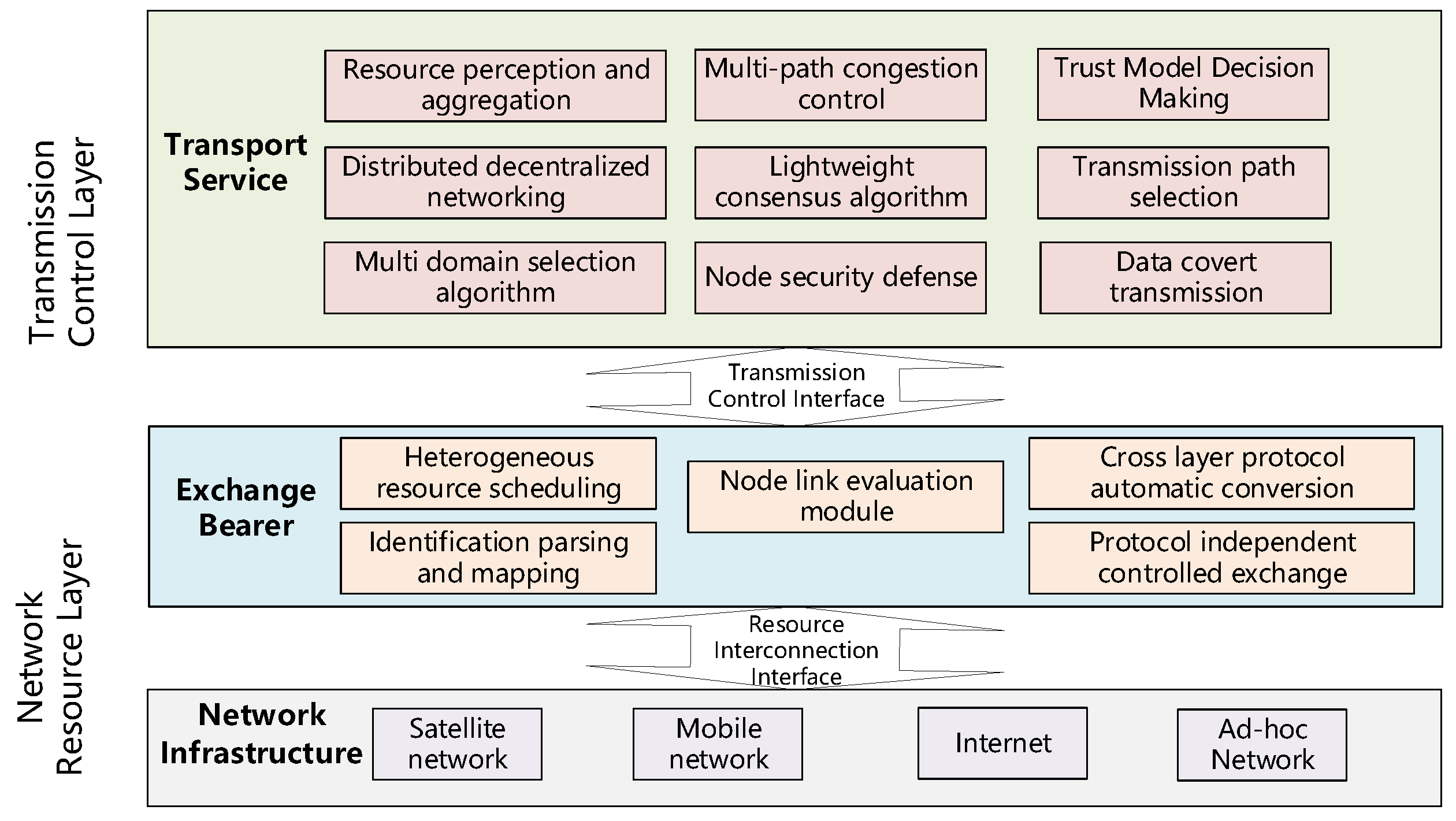 Electronics 13 04749 g005