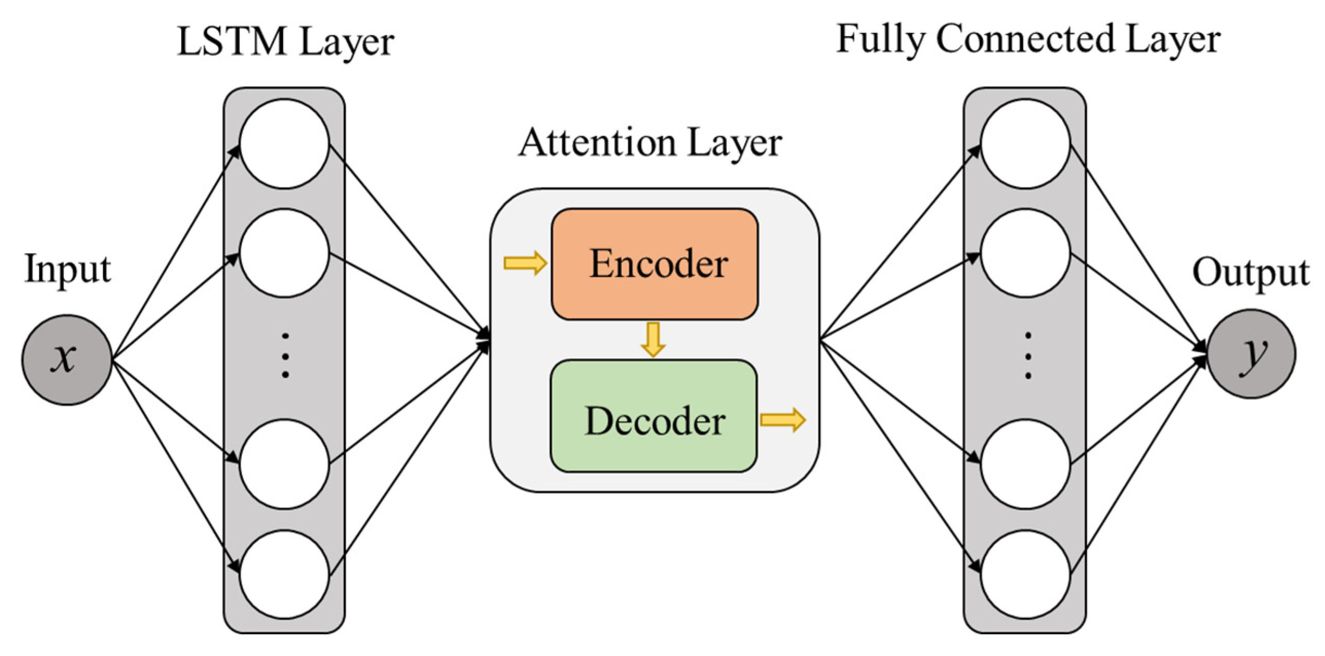 Advanced Predictive Modeling of Tight Gas Production Leveraging ...