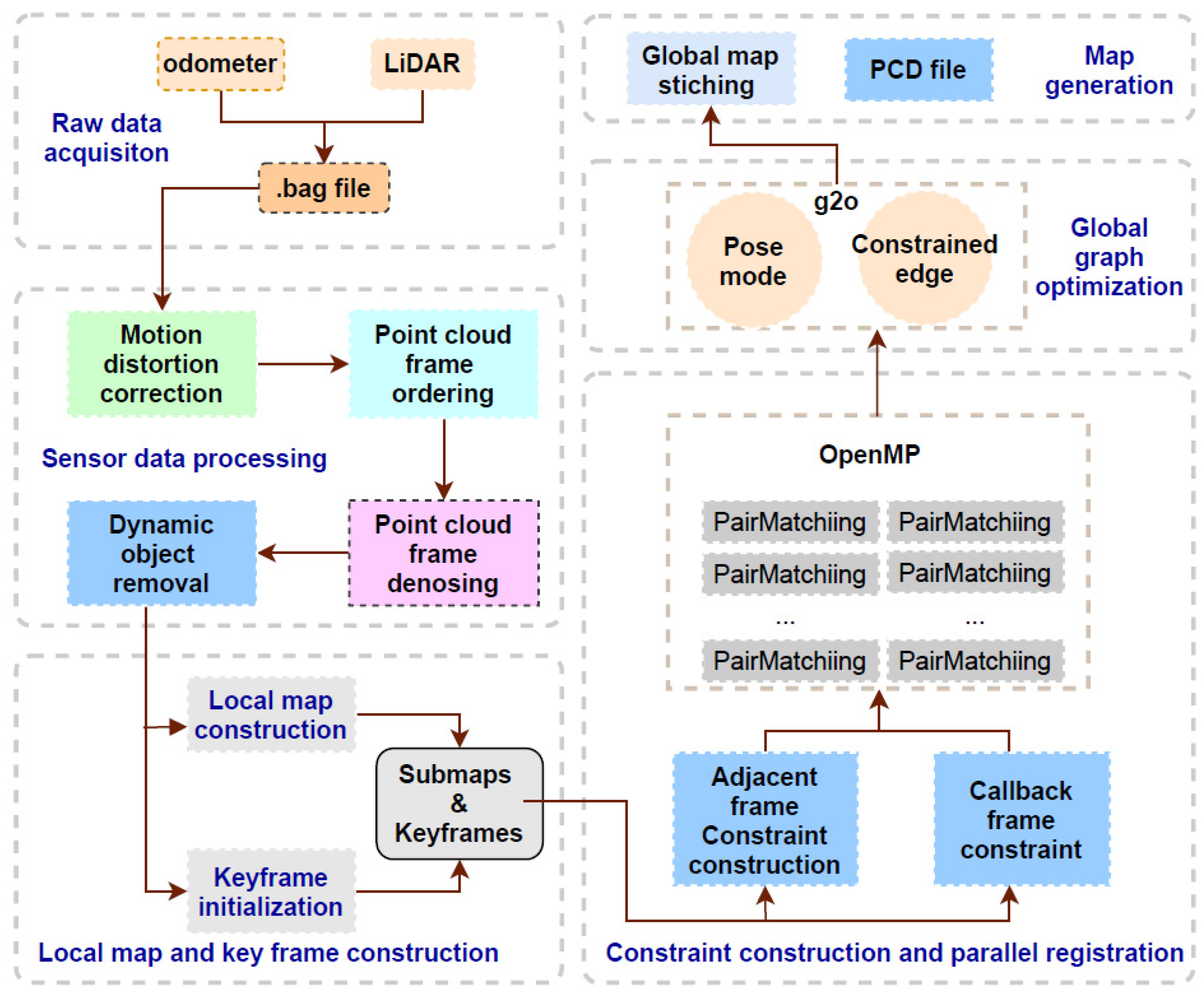 Electronics 13 04759 g001