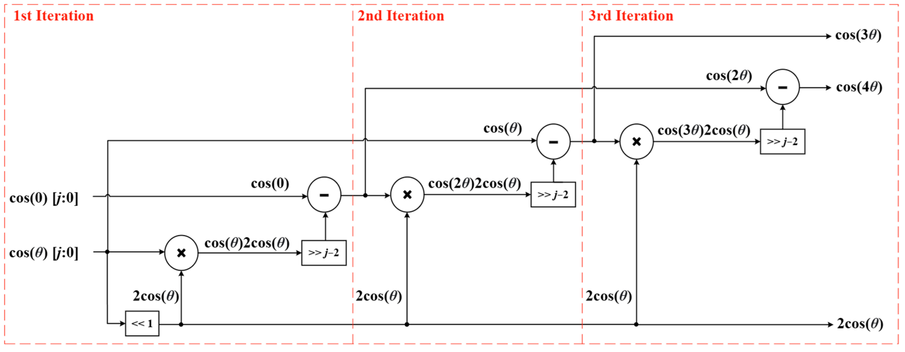 Electronics 13 04762 g002