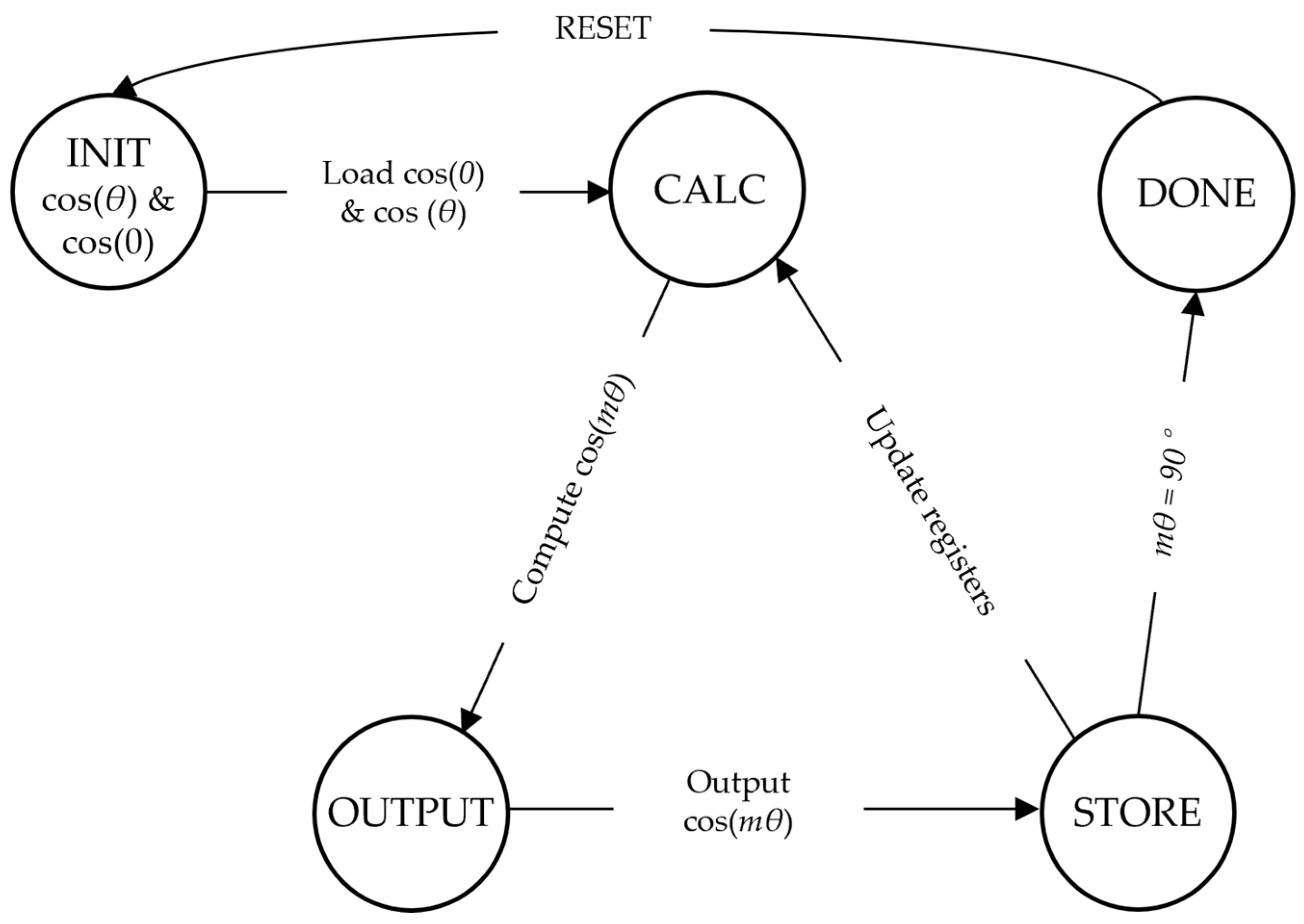 Electronics 13 04762 g004