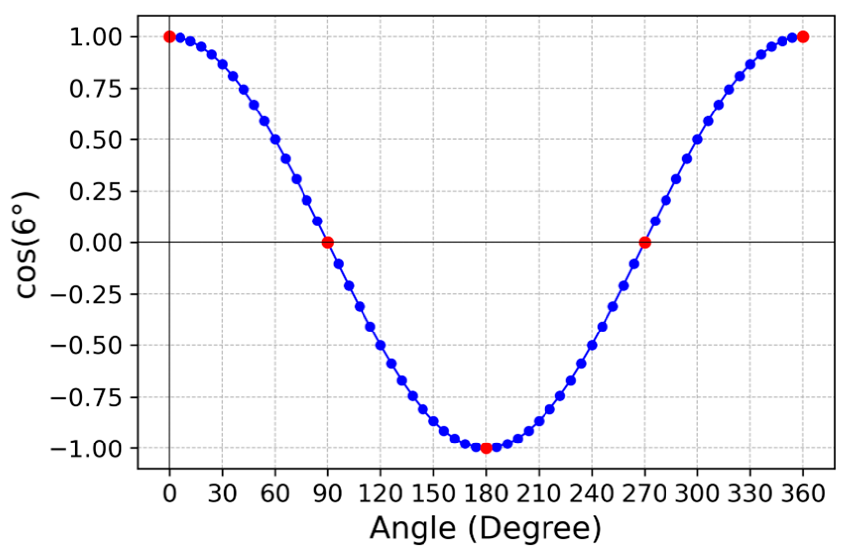 Electronics 13 04762 g005