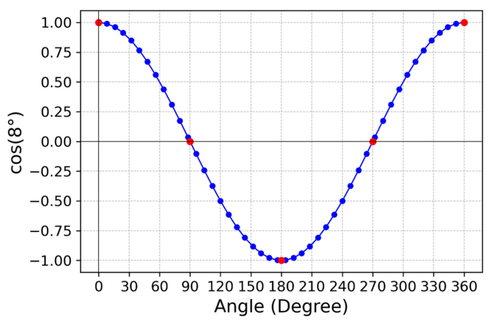Electronics 13 04762 g006