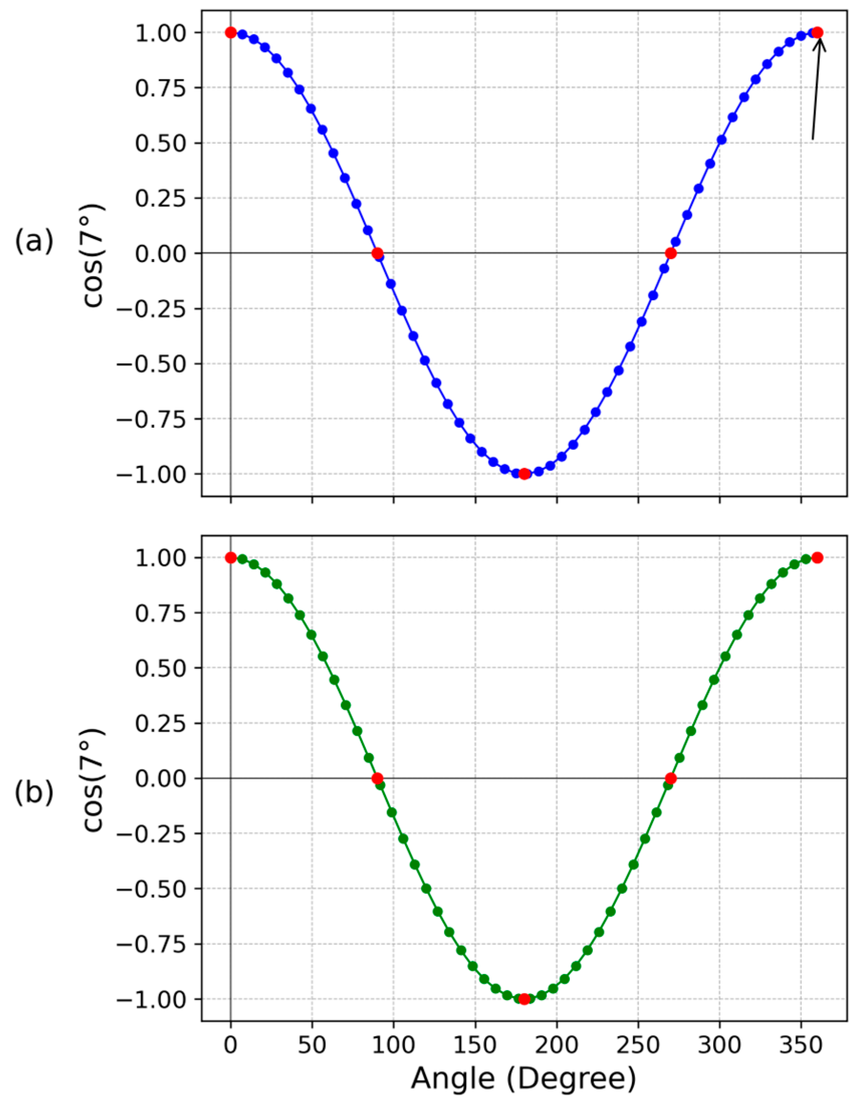Electronics 13 04762 g007