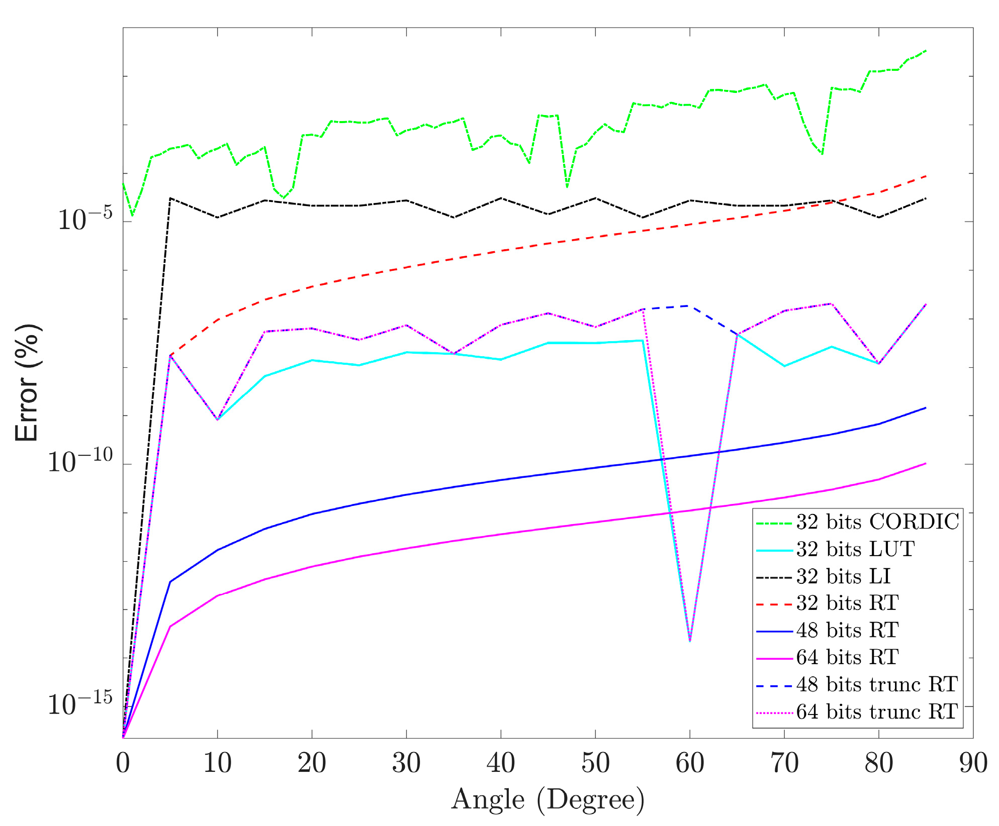 Electronics 13 04762 g010