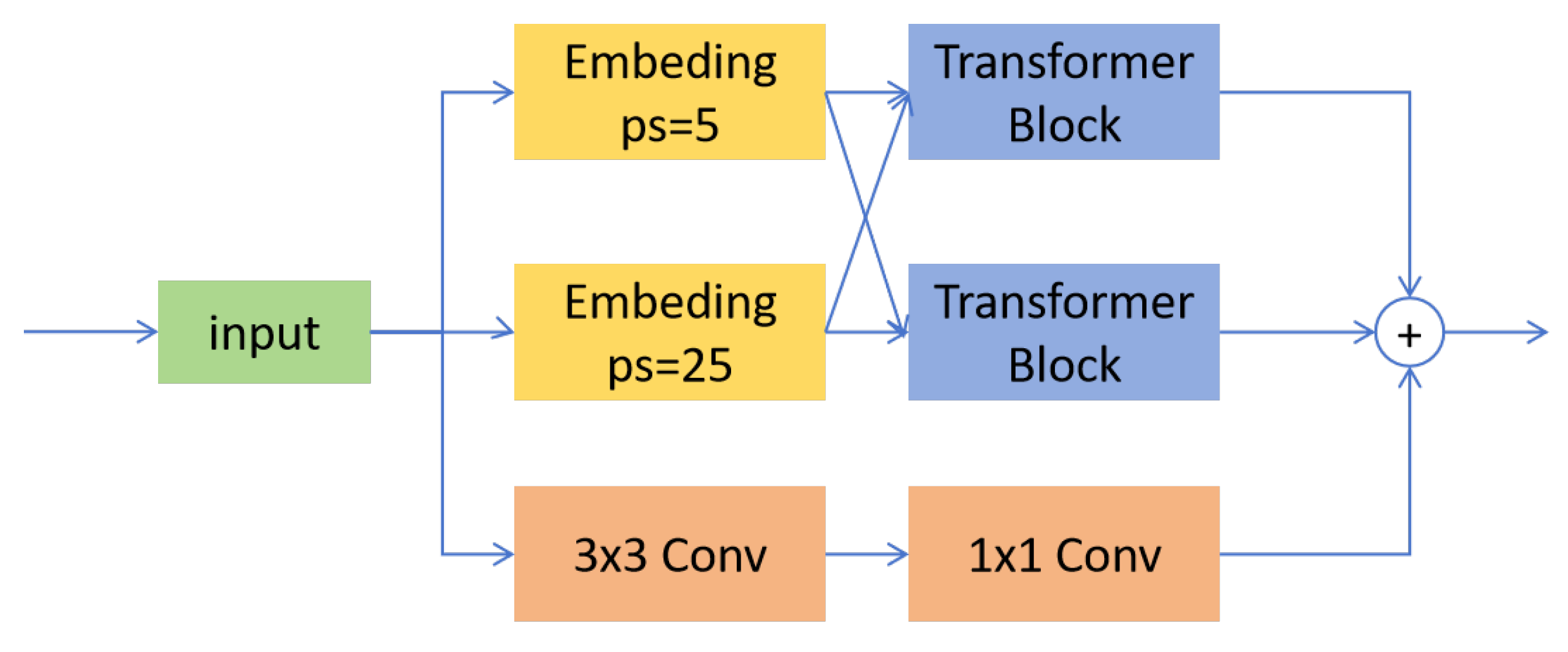 Electronics 13 04764 g003