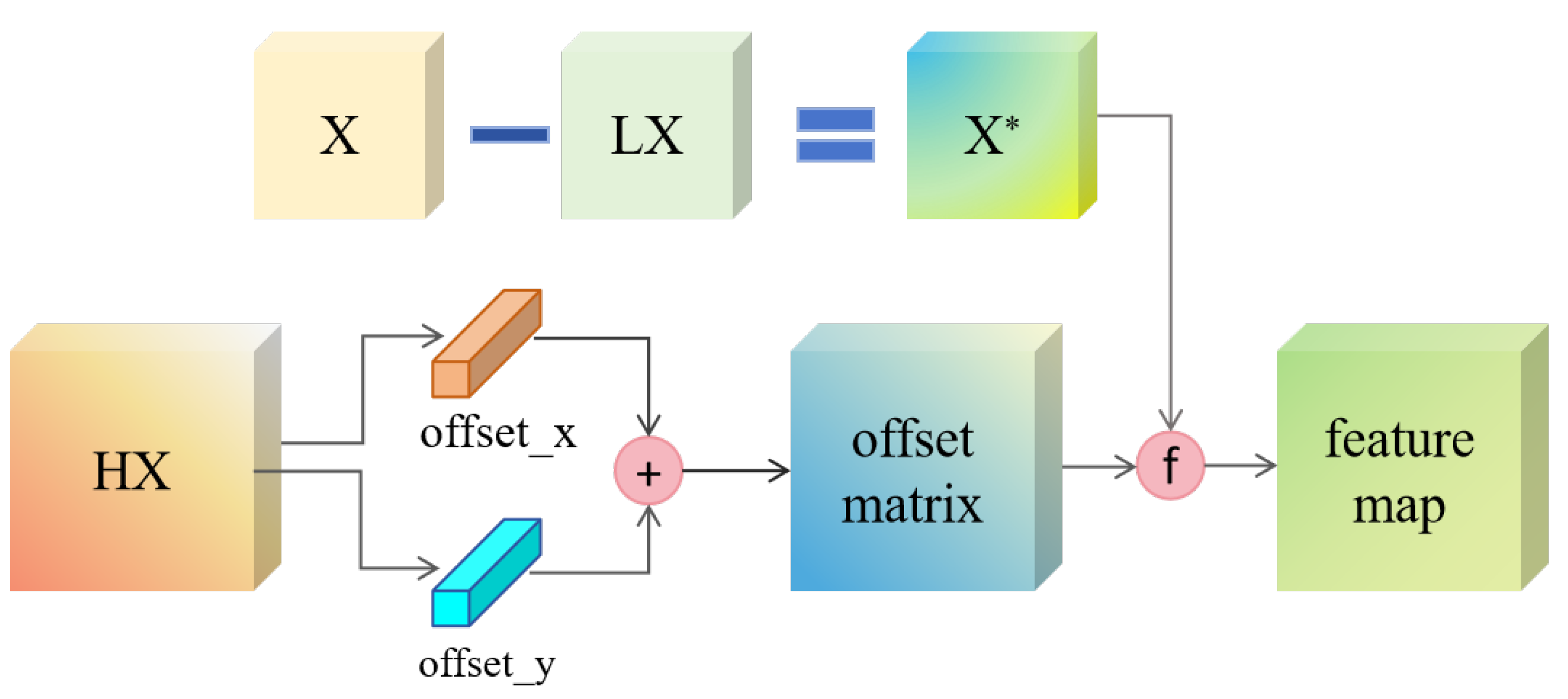 Electronics 13 04764 g004