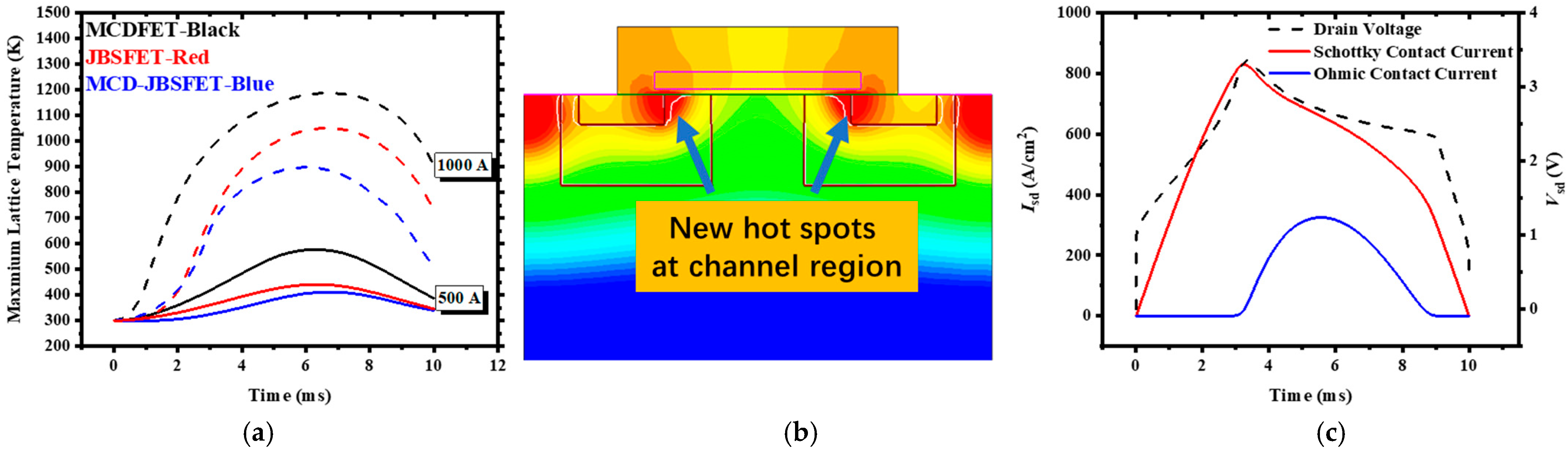 Electronics 13 04770 g012