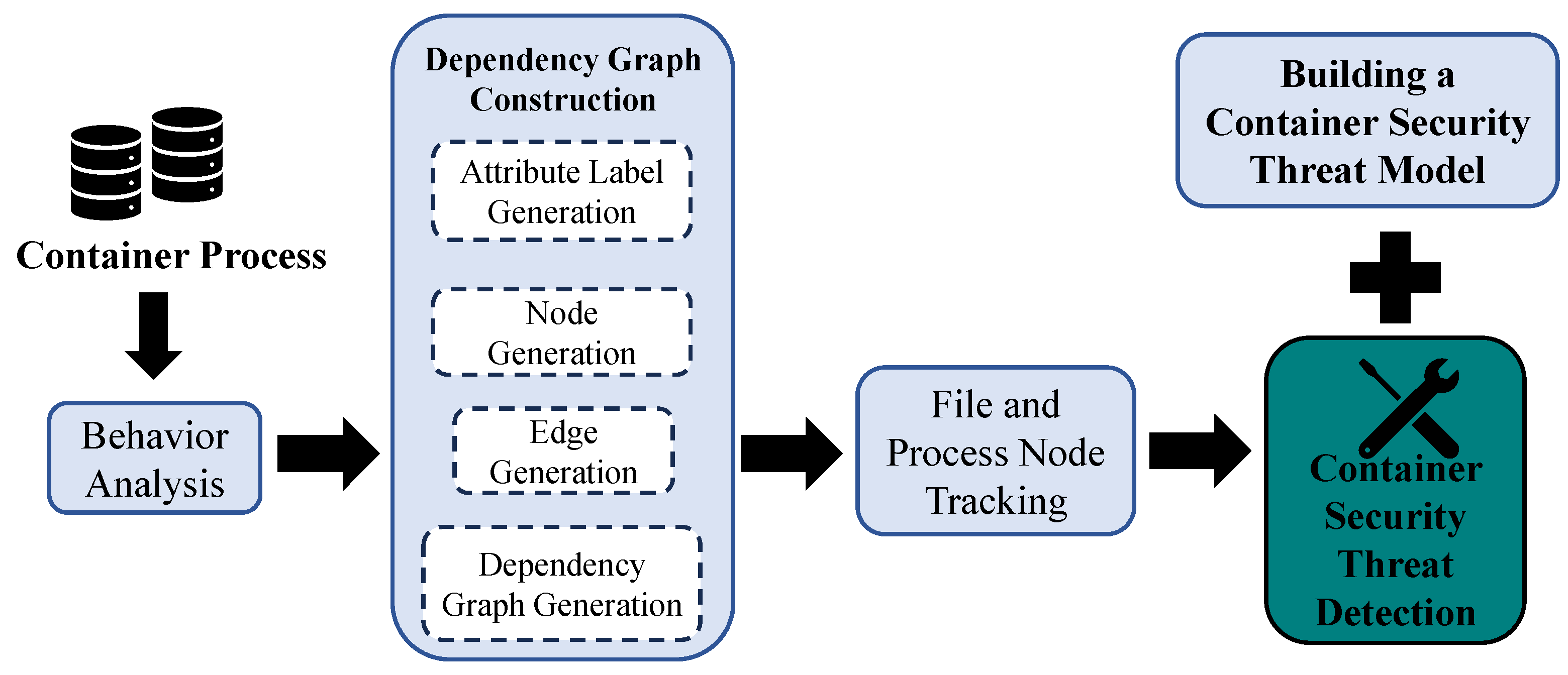 Electronics 13 04773 g001