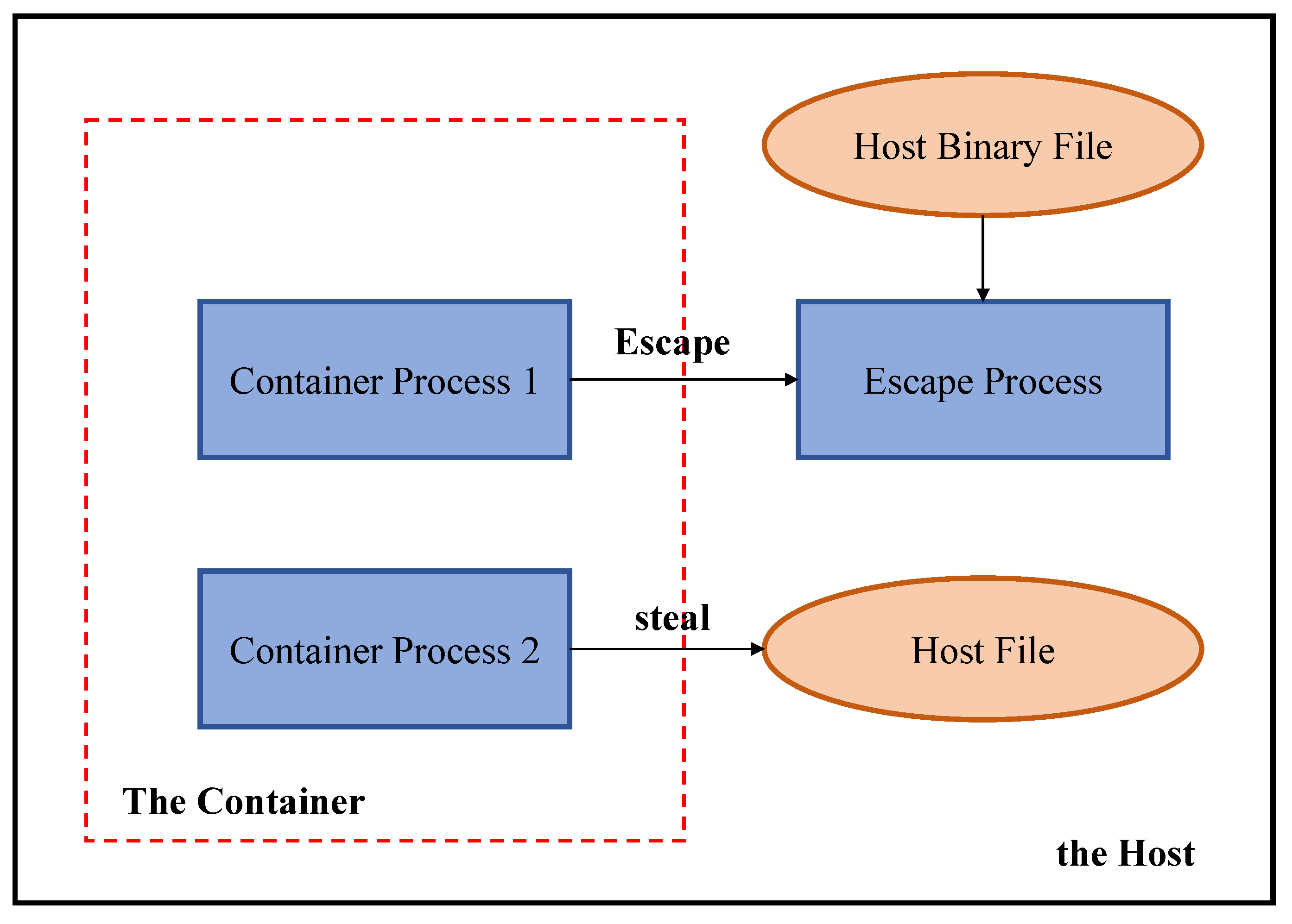 Electronics 13 04773 g004