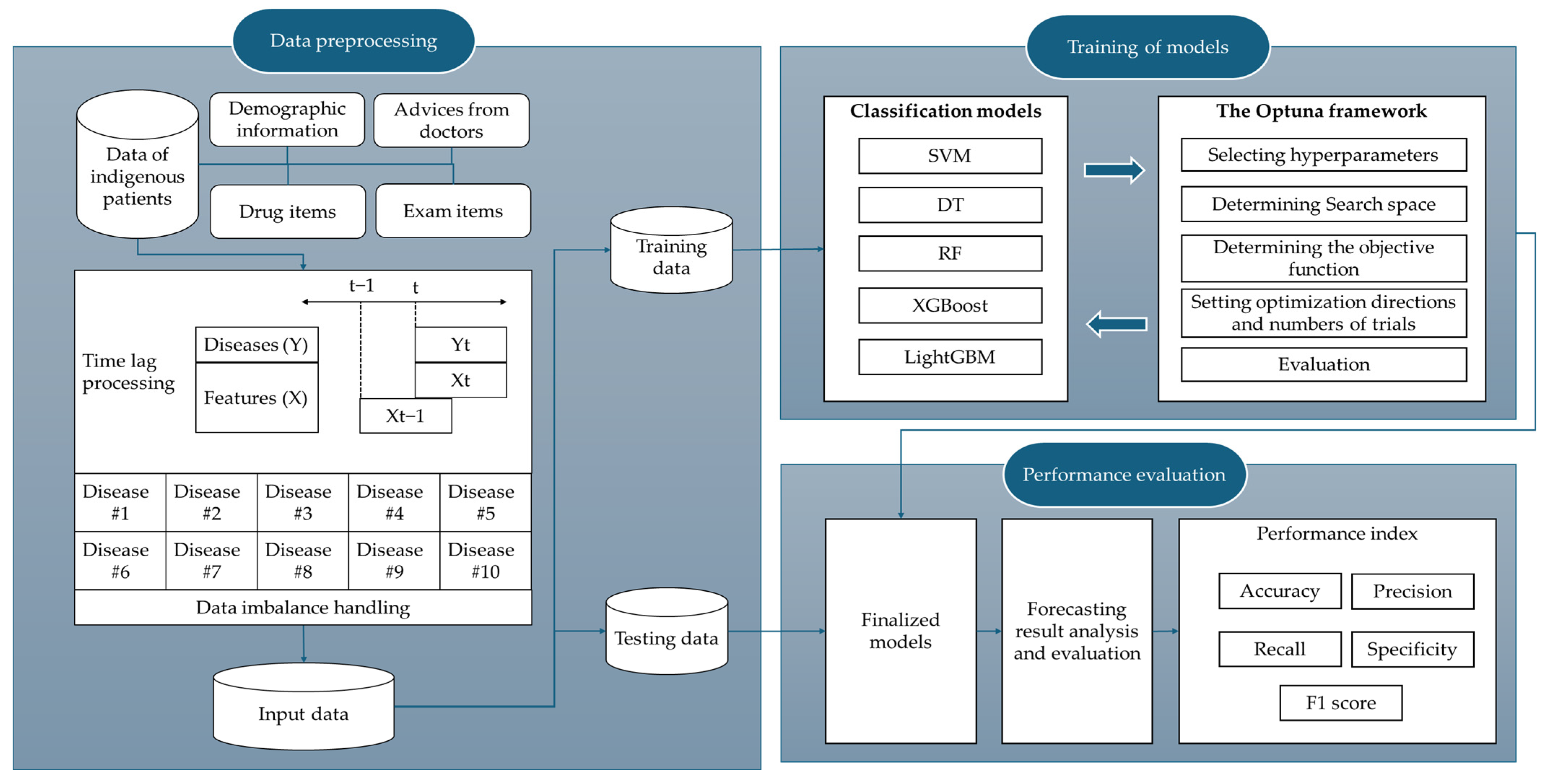 Electronics 13 04775 g001