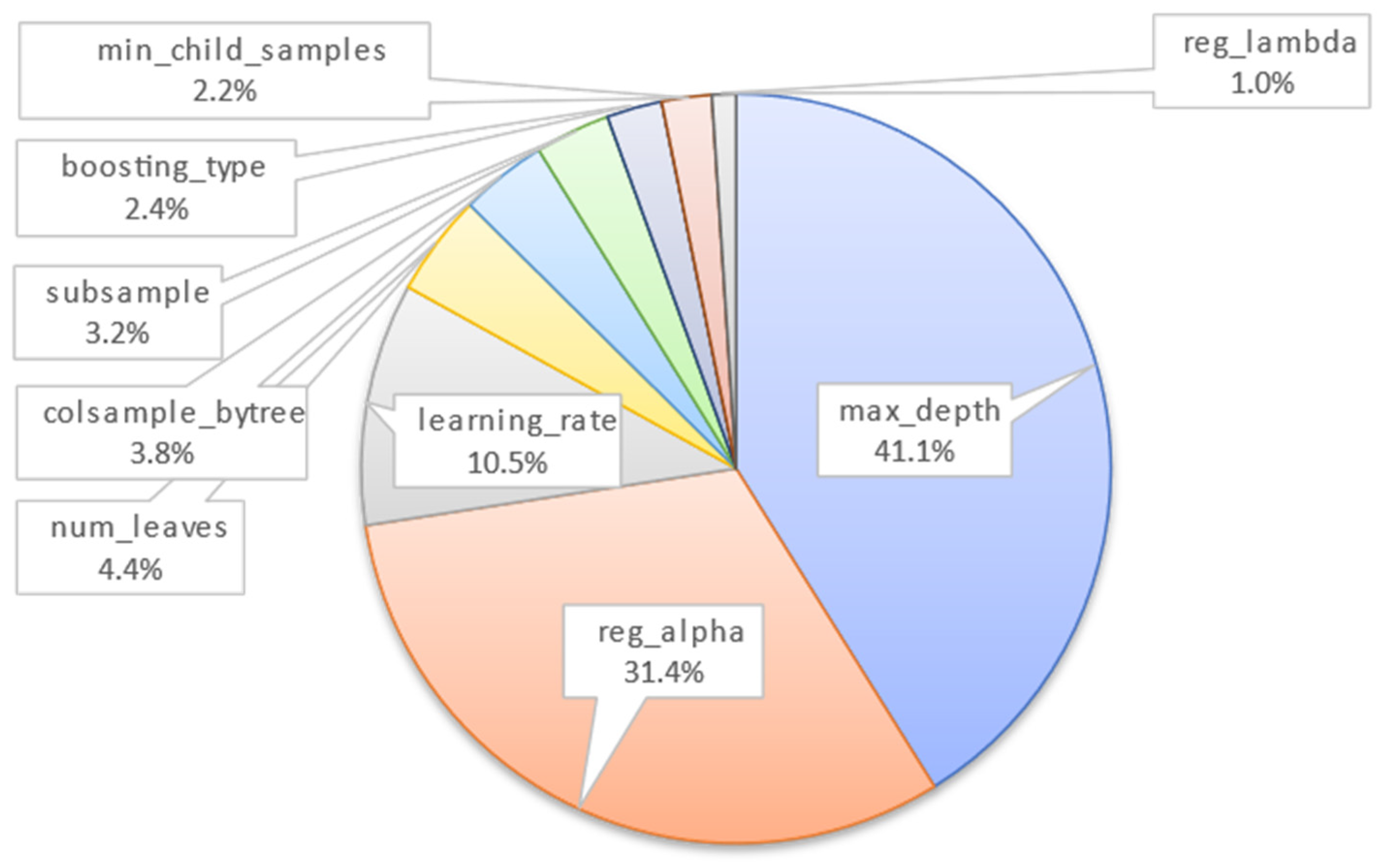 Electronics 13 04775 g005