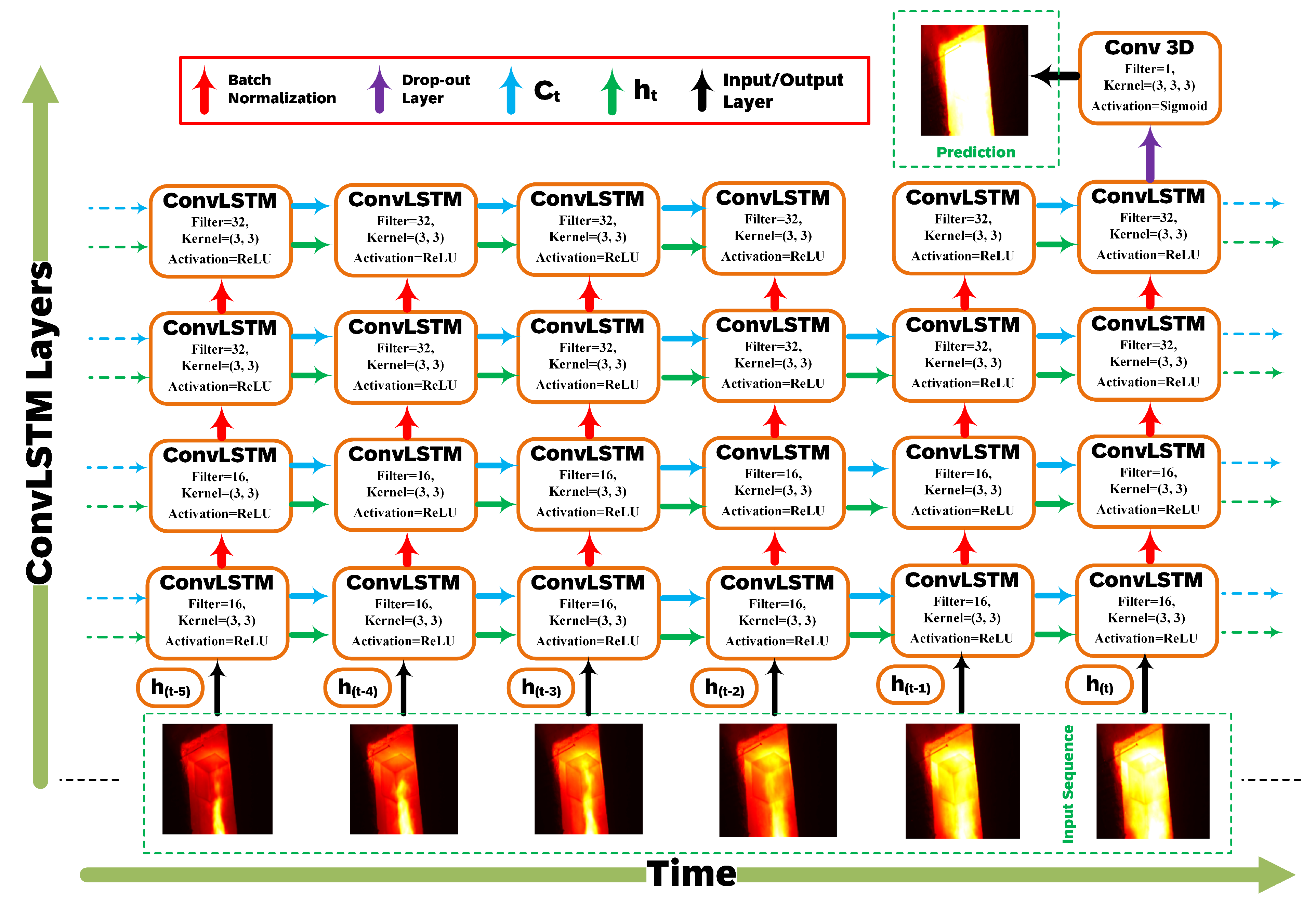 Electronics 13 04776 g001