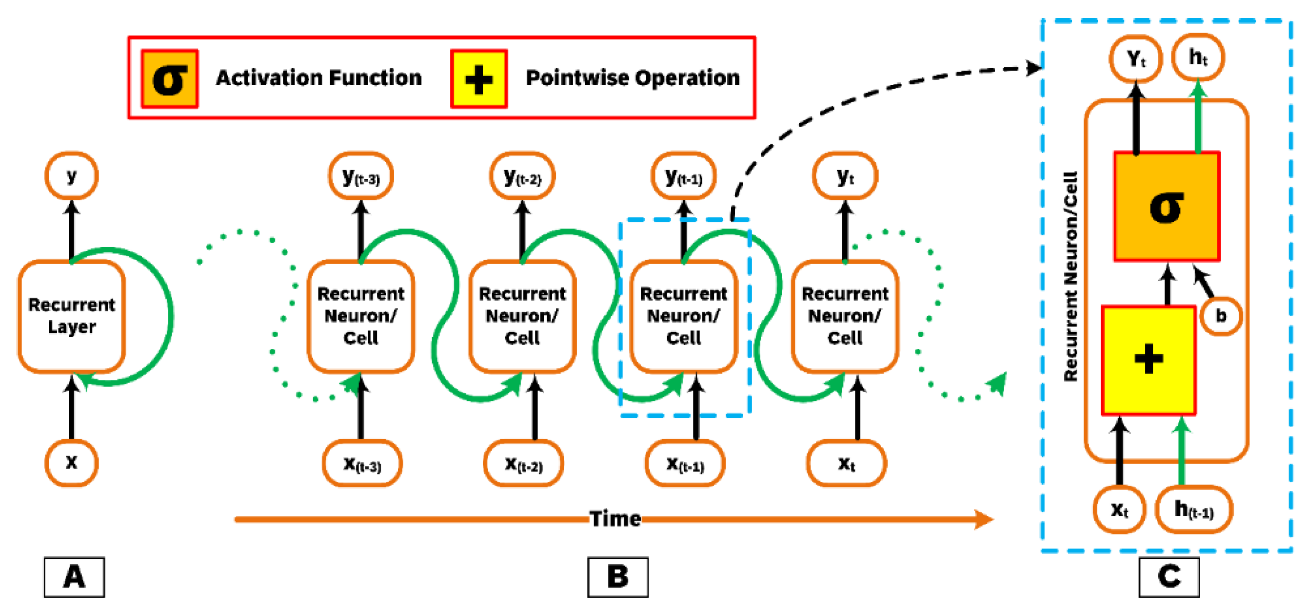 Electronics 13 04776 g0a1