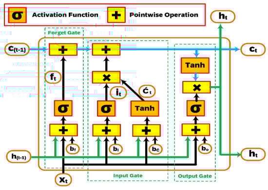 Electronics 13 04776 g0a2