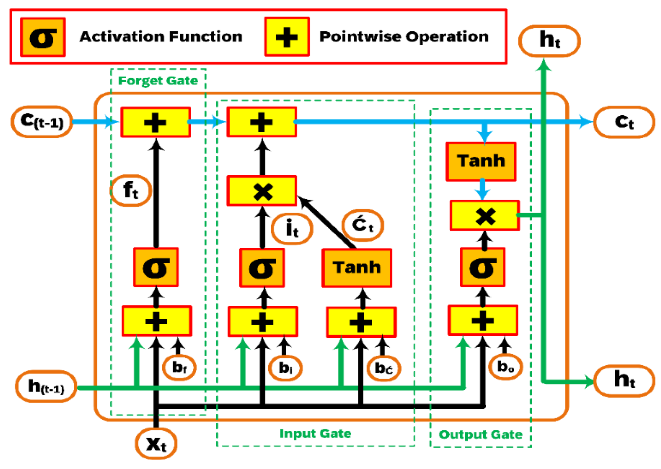 Electronics 13 04776 g0a2