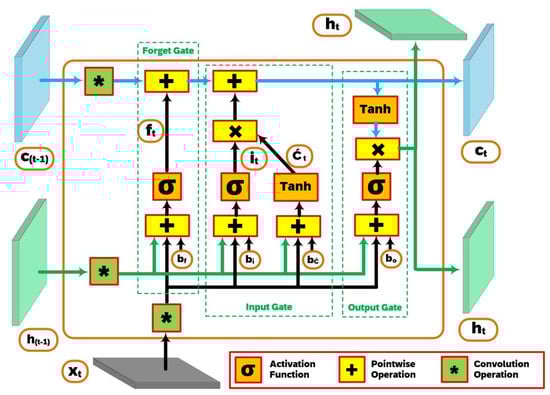 Electronics 13 04776 g0a3