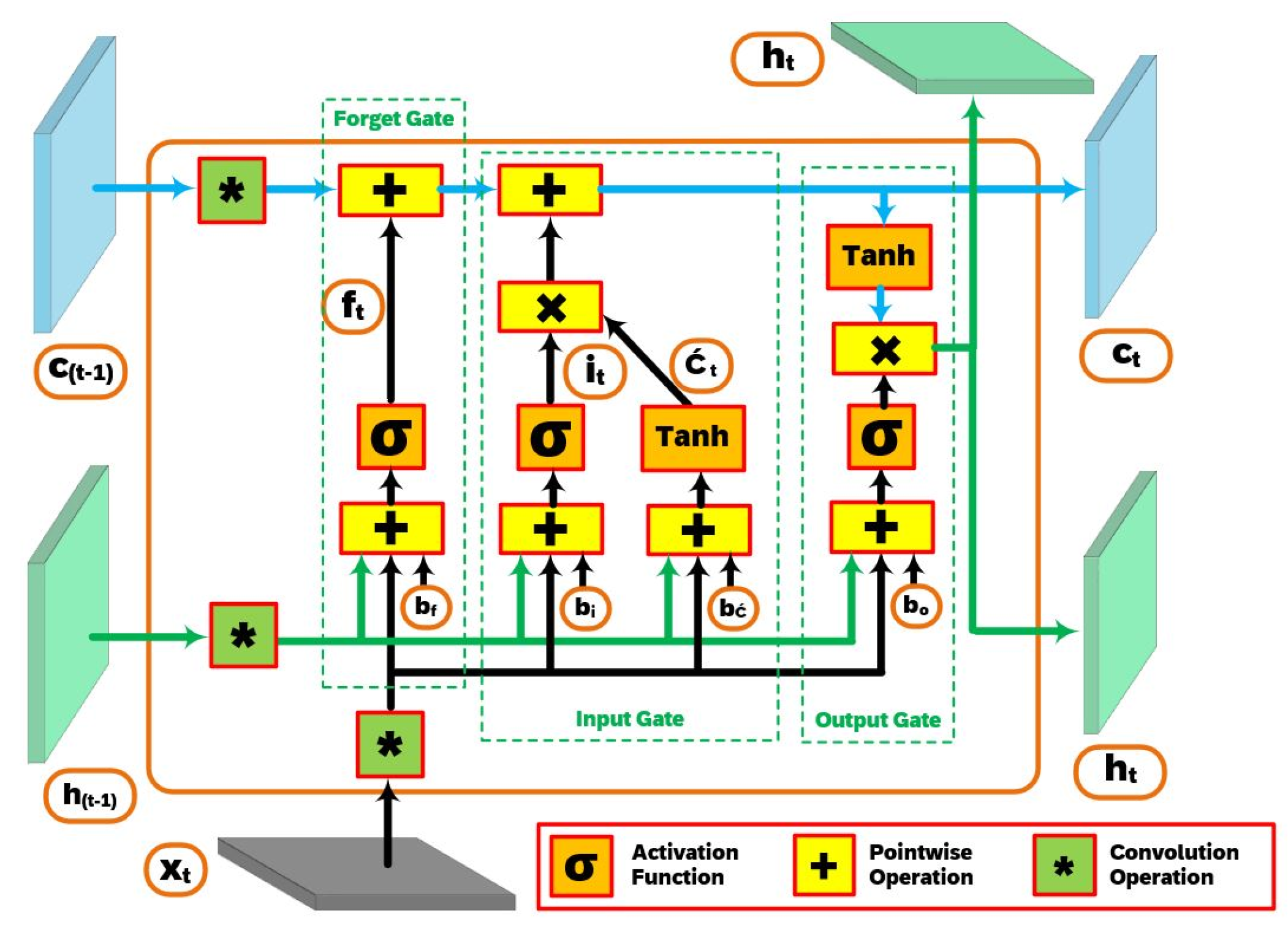 Electronics 13 04776 g0a3