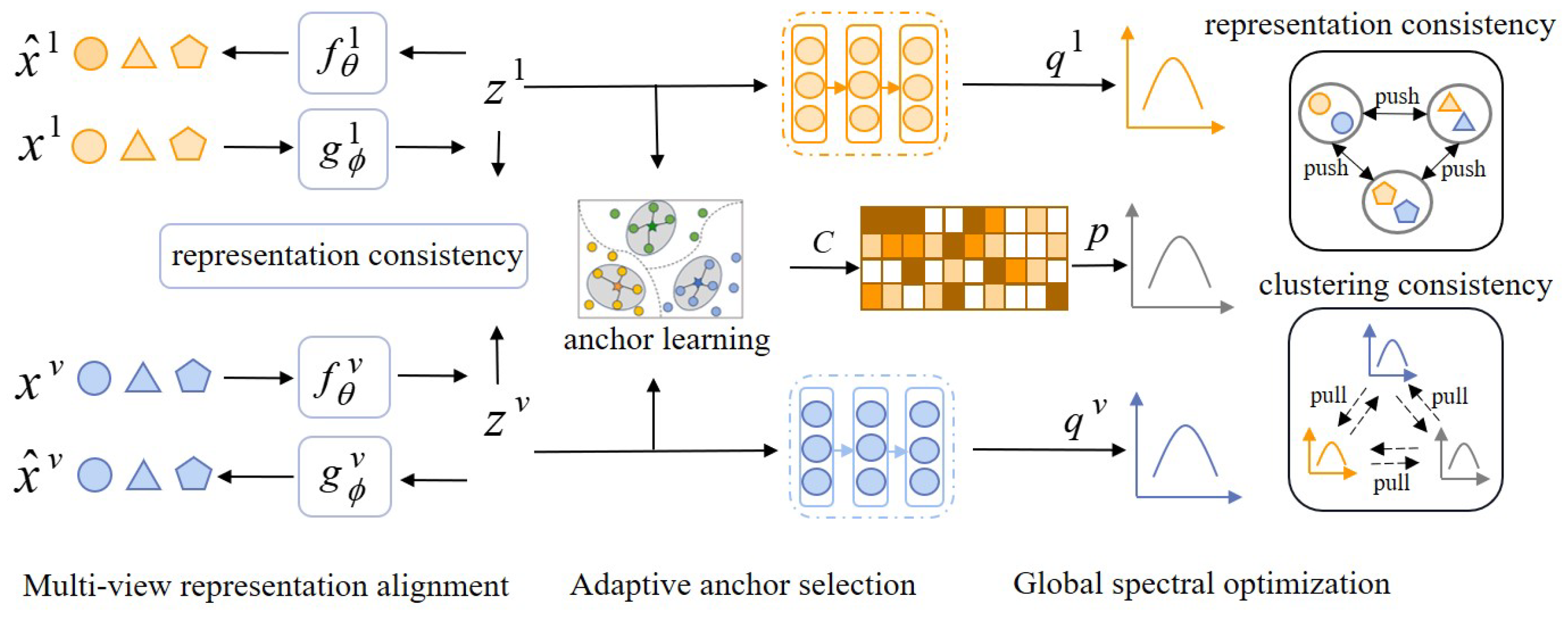 Electronics 13 04782 g001