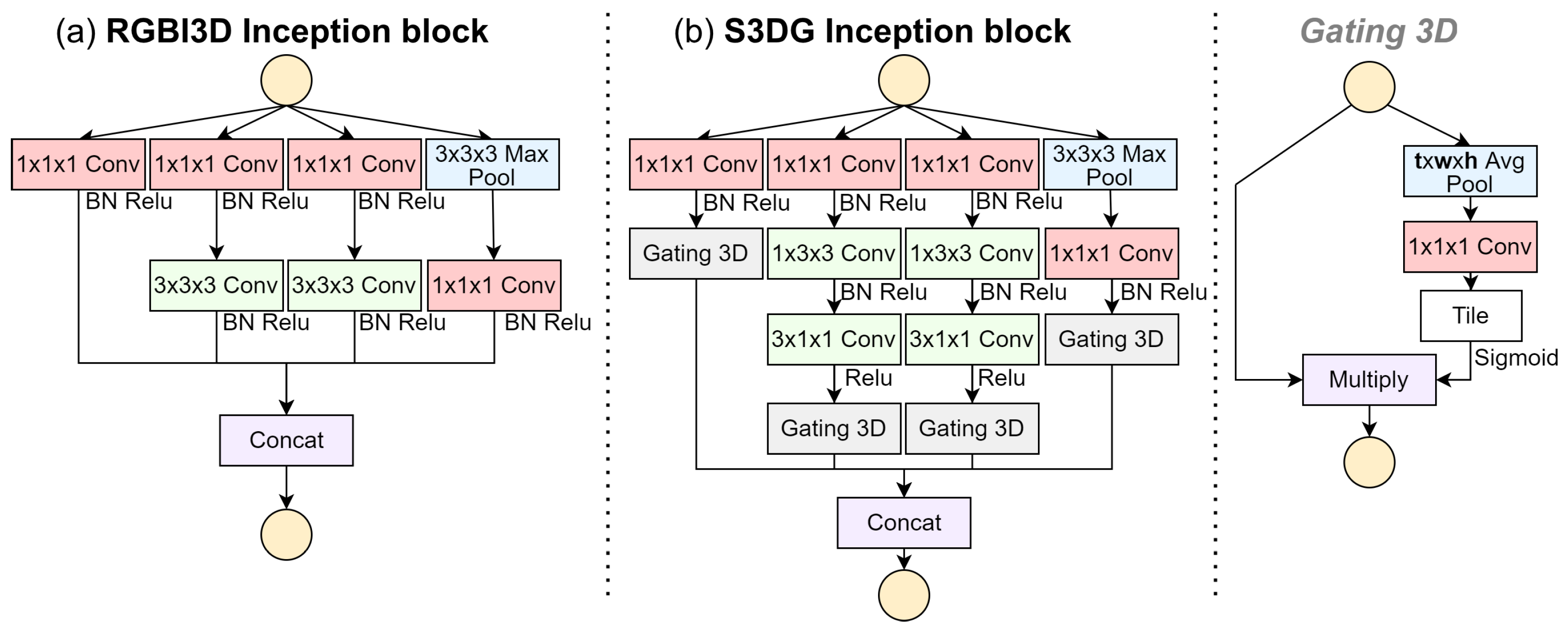 Electronics 13 04786 g003