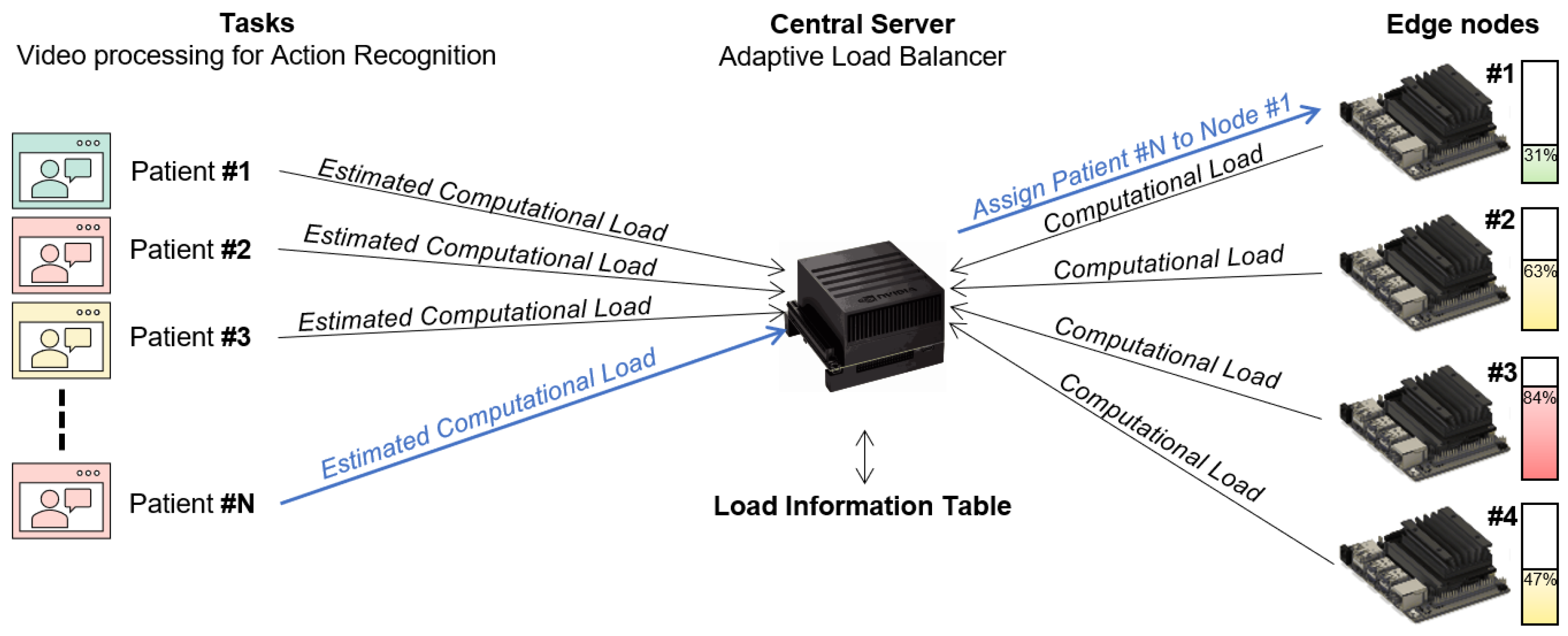 Electronics 13 04786 g005